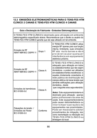 86
12.3 EMISSÕES ELETROMAGNÉTICAS PARA O TENS-FES HTM
CLÍNICO 2 CANAIS E TENS-FES HTM CLÍNICO 4 CANAIS
Guia e Declaração do Fabricante - Emissões Eletromagnéticas
O TENS-FES HTM CLÍNICO é destinado para utilização em ambiente
eletromagnético especificado abaixo. Recomenda-se que o cliente ou usuário do
TENS-FES HTM CLÍNICO garanta que ele seja utilizado em tal ambiente.
Emissão de RF
ABNT NBR IEC CISPR 11
Grupo 1
O TENS-FES HTM CLÍNICO utiliza
energia RF apenas para sua função
interna. Entretanto, suas emissões
RF são mui to bai xas e não é
p r o vá ve l c a us a r q ua l q ue r
interferência em equipamento
eletrônico próximo.
Emissão de RF
ABNT NBR IEC CISPR 11
Classe A
O TENS-FES HTM CLÍNICO é
adequado para utilização em todos
os estabelecimentos que não sejam
domésticos e podem ser utilizados
emestabelecimentos residênciais e
aqueles diretamente conectados à
rede pública de distribuição de
energia elétrica de baixa tensão que
alimente edificações para utilização
doméstica., desde
que o seguinte aviso seja entendido:
Aviso: Este equipamento/sistema é
destinado para utilização apenas
pelos profissionais da area da
saúde. Este equipamento/sistema
pode causar rádiointerferência ou
i nt e r r o mp e r o p e r a ç õ e s d e
equipamentos nas proximidades.
Pode ser mecessári o adotar
procedimentos de mitigação, tais
como reorientação ou relocação do
TENS-FES HTM CLÍNICO ou
blindagem do local
Emissões de harmônicos
IEC 61000-3-2
Classe A
Flutuações de tensão /
Emissões de Flicker
IEC 61000-3-3
Conforme
 