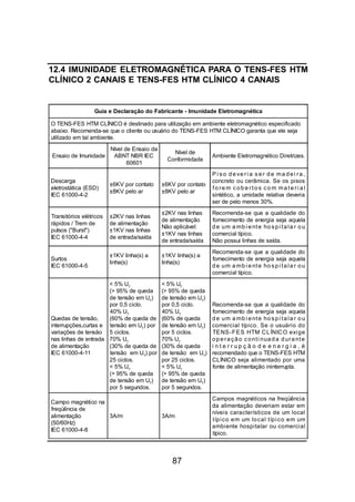 87
Guia e Declaração do Fabricante - Imunidade Eletromagnética
O TENS-FES HTM CLÍNICO é destinado para utilização em ambiente eletromagnético especificado
abaixo. Recomenda-se que o cliente ou usuário do TENS-FES HTM CLÍNICO garanta que ele seja
utilizado em tal ambiente.
Ensaio de Imunidade
Nível de Ensaio da
ABNT NBR IEC
60601
Nível de
Conformidade
Ambiente Eletromagnético Diretrizes.
Descarga
eletrostática (ESD)
IEC 61000-4-2
±6KV por contato
±8KV pelo ar
±6KV por contato
±8KV pelo ar
P i so de ve ri a s er de ma dei ra,
concreto ou cerâmica. Se os pisos
fo re m cob e rto s co m ma te ri a l
sintético, a umidade relativa deveria
ser de pelo menos 30%.
Transitórios elétricos
rápidos / Trem de
pulsos ("Burst")
IEC 61000-4-4
±2KV nas linhas
de alimentação
±1KV nas linhas
de entrada/saída
±2KV nas linhas
de alimentação
Não aplicável:
±1KV nas linhas
de entrada/saída
Recomenda-se que a qualidade do
fornecimento de energia seja aquela
de um a mb i ente ho spi tala r ou
comercial típico.
Não possui linhas de saída.
Surtos
IEC 61000-4-5
±1KV linha(s) a
linha(s)
±1KV linha(s) a
linha(s)
Recomenda-se que a qualidade do
fornecimento de energia seja aquela
de um a mb i ente ho spi tala r ou
comercial típico.
Quedas de tensão,
interrupções,curtas e
variações de tensão
nas linhas de entrada
de alimentação
IEC 61000-4-11
< 5% UT
(> 95% de queda
de tensão em UT
)
por 0,5 ciclo.
40% UT
(60% de queda de
tensão em UT
) por
5 ciclos.
70% UT
(30% de queda de
tensão em UT
) por
25 ciclos.
< 5% UT
(> 95% de queda
de tensão em UT
)
por 5 segundos.
< 5% UT
(> 95% de queda
de tensão em UT
)
por 0,5 ciclo.
40% UT
(60% de queda
de tensão em UT
)
por 5 ciclos.
70% UT
(30% de queda
de tensão em UT
)
por 25 ciclos.
< 5% UT
(> 95% de queda
de tensão em UT
)
por 5 segundos.
Recomenda-se que a qualidade do
fornecimento de energia seja aquela
de um a mb i ente ho spi tala r ou
comercial típico. Se o usuário do
TENS-FES HTM CLÍNICO exige
operação conti nuada durante
i n t e r r u p ç ã o d e e n e r g i a , é
recomendado que o TENS-FES HTM
CLÍNICO seja alimentado por uma
fonte de alimentação ininterrupta.
Campo magnético na
freqüência de
alimentação
(50/60Hz)
IEC 61000-4-8
3A/m 3A/m
Campos magnéticos na freqüência
da alimentação deveriam estar em
níveis característicos de um local
típico em um local típico em um
ambiente hospitalar ou comercial
típico.
12.4 IMUNIDADE ELETROMAGNÉTICA PARA O TENS-FES HTM
CLÍNICO 2 CANAIS E TENS-FES HTM CLÍNICO 4 CANAIS
 