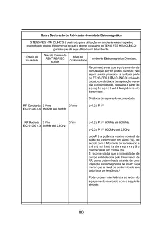 88
Guia e Declaração do Fabricante - Imunidade Eletromagnética
O TENS-FES HTM CLÍNICO é destinado para utilização em ambiente eletromagnético
especificado abaixo. Recomenda-se que o cliente ou usuário do TENS-FES HTM CLÍNICO
garanta que ele seja utilizado em tal ambiente.
Ensaio de
Imunidade
Nível de Ensaio da
ABNT NBR IEC
60601
Nível de
Conformidade
Ambiente Eletromagnético Diretrizes.
RF Conduzida
IEC 61000-4-6
RF Radiada
IEC 61000-4-3
3 Vrms
150KHz até 80MHz
3 V/m
80MHz até 2,5GHz
3 Vrms
3 V/m
Recomenda-se que equipamento de
comunicação por RF portátil ou móvel não
sejam usados próximos a qualquer parte
do TENS-FES HTM CLÍNICO incluindo
cabos, com distância de separação menor
que a recomendada, calculada a partir da
equação aplicável à freqüência do
transmissor.
Distância de separação recomendada:
d=1,2 ( P )1/2
d=1,2 ( P )1/2
80MHz até 800MHz
d=2,3 ( P )1/2
800MHz até 2,5GHz
ondeP é a potência máxima nominal de
saída do transmissor em Watts (W), de
acordo com o fabricante do transmissor, e
d é a d i s t â n c i a d e s e p a r a ç ã o
recomendada em metros (m).
É recomendada que a intensidade de
campo estabelecida pelo transmissor de
RF, como determinada através de uma
inspeção eletromagnética no locala
, seja
menor que o nível de conformidade em
cada faixa de freqüência.b
Pode ocorrer interferência ao redor do
equipamento marcado com o seguinte
símbolo:
 