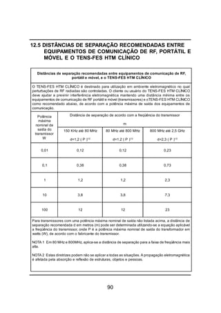 90
Distâncias de separação recomendadas entre equipamentos de comunicação de RF,
portátil e móvel, e o TENS-FES HTM CLÍNICO
O TENS-FES HTM CLÍNICO é destinado para utilização em ambiente eletromagnético no qual
perturbações de RF radiadas são controladas. O cliente ou usuário do TENS-FES HTM CLÍNICO
deve ajudar a previnir interferência eletromagnética mantendo uma distância mínima entre os
equipamentos de comunicação de RF portátil e móvel (transmissores) e oTENS-FES HTM CLÍNICO
como recomendado abaixo, de acordo com a potência máxima de saída dos equipamentos de
comunicação.
Potência
máxima
nominal de
saída do
transmissor
W
Distância de separação de acordo com a freqüência do transmissor
m
150 KHz até 80 MHz
d=1,2 ( P )1/2
80 MHz até 800 MHz
d=1,2 ( P )1/2
800 MHz até 2,5 GHz
d=2,3 ( P )1/2
0,01 0,12 0,12 0,23
0,1 0,38 0,38 0,73
1 1,2 1,2 2,3
10 3,8 3,8 7,3
100 12 12 23
Para transmissores com uma potência máxima nominal de saída não listada acima, a distância de
separação recomendada d em metros (m) pode ser determinada utilizando-se a equação aplicável
a freqüência do transmissor, onde P é a potência máxima nominal de saída do transformador em
watts (W), de acordo com o fabricante do transmissor.
NOTA 1 Em 80 MHz e 800MHz, aplica-se a distância de separação para a faixa de freqüência mais
alta.
NOTA 2 Estas diretrizes podem não se aplicar a todas as situações. A propagação eletromagnética
é afetada pela absorção e reflexão de estruturas, objetos e pessoas.
12.5 DISTÂNCIAS DE SEPARAÇÃO RECOMENDADAS ENTRE
EQUIPAMENTOS DE COMUNICAÇÃO DE RF, PORTÁTIL E
MÓVEL E O TENS-FES HTM CLÍNICO
 