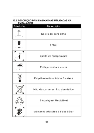 94
12.9 DESCRIÇÃO DAS SIMBOLOGIAS UTILIZADAS NA
EMBALAGEM
S ím bolo D escrição
E ste lado para cima
Frágil
Limite de Temperatura
P roteja contra a chuva
E mpilhamento máximo 8 caixas
Não descartar em lixo doméstico
E mbalagem Reciclável
Mantenha A fastado da Luz S olar
8
-20°C mim
60°C max
 
