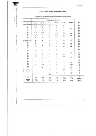 Manual-Test-de-Cumanin.pdf