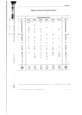Manual de Test de Cumanin en pdf gratis pdf