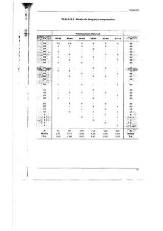 Manual de Test de Cumanin en pdf gratis pdf