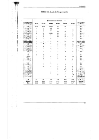 Manual de Test de Cumanin en pdf gratis pdf
