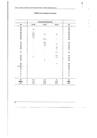 Manual de Test de Cumanin en pdf gratis pdf