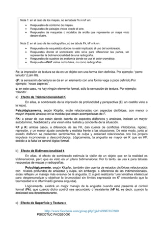 Fc: la impresión de textura se da en un objeto con una forma bien definida. Por ejemplo: “perro
lanudo” (Lám III).
cF: la sensación de textura se da en un elemento con una forma vaga o poco definido.Por
ejemplo: “rocas ásperas”.
c: en este caso, no hay ningún elemento formal, sólo la sensación de textura. Por ejemplo:
“blando”.
a) Efecto de Tridimencionalidad K
En ellas, el sombreado da la impresión de profundidad y perspectiva (Ej: un castillo visto a
lo lejos).
Psicológicamente, según Klopfer, están relacionadas con aspectos disfóricos, con menor o
mayor impacto ansioso en la medida que están acompañadas de F.
FK: a pesar de que están dando cuenta de aspectos disfóricos y ansiosos, indican un mayor
autodominio, flexibilidad y una visión más realista y conciente de la situación.
KF y K: ambos casos, a diferencia de las FK, dan cuenta de conflictos inhibitorios, rigidez,
represión, y un menor ajuste conciente y realista frente a las situaciones. De este modo, junto al
estado disfórico se presentan sentimientos de culpa y ansiedad relacionados con los propios
impulsos inconcientes y descontrolados. Lógicamente, la angustia es mayor en K que en KF,
debido a la falta de control lógico formal.
b) Efecto de Bidimencionalidad k
En ellas, el efecto de sombreado estimula la visión de un objeto que en la realidad es
tridimensional, pero que es visto en un plano bidimensional. Por lo tanto, se usa k para tabulas
respuestas de mapas y radiografías.
Psicológicamente, según Klopfer, también dan cuenta de estados disfóricos relacionados
con niveles profundos de ansiedad y culpa, sin embargo, a diferencia de las tridimencionales,
estas reflejan un manejo más evasivo de la angustia. El sujeto realizaría “una tentativa intelectual
para despersonalizar u objetivar la brumosidad sin límites expresada en K” (recordando que la
brumosidad o lo difuminado genera angustia).
Lógicamente, existirá un mejor manejo de la angustia cuando esté presente el control
formal (Fk), que cuando dicho control sea secundario o inexistente (kF k), es decir, cuando la
ansiedad sea desestructurante.
c) Efecto de Superficie y Textura c
http://www.facebook.com/group.php?gid=69602162600
PSICOTUC FACEBOOK
Nota 1: en el caso de los mapas, no se tabula Fk ni kF en:
• Respuestas de contorno de mapas.
• Respuestas de paisajes vistos desde el aire.
• Respuestas de maquetas o modelos de arcilla que represente un mapa visto
desde el aire.
Nota 2: en el caso de las radiografías, no se tabula Fk, kF ni k en:
• Respuestas de esqueletos donde no esté implicado el uso del sombreado.
• Respuestas donde el sombreado sólo sirva para diferenciar las partes, sin
representar la bidimencionalidad de una radiografía.
• Respuestas de cuadros de anatomía donde se usa el color cromático.
• Respuestas ANAT vistas como tales, no como radiografías.
 