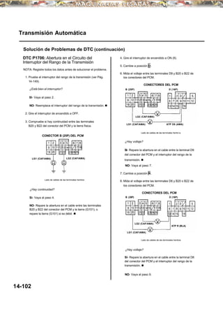 SI- Repare la abertura en el cable entre la terminal D9
del conector del PCM y el interruptor del rango de la
transmisión. n
Transmisión Automática
Solución de Problemas de DTC (continuación)
DTC P1706: Abertura en el Circuito del
Interruptor del Rango de la Transmisión
4. Gire el interruptor de encendido a ON (II).
5. Cambie a posición D.
NOTA: Registre todos los datos antes de solucionar el problema.
6. Mida el voltaje entre las terminales D9 y B20 o B22 de
los conectores del PCM.1. Pruebe el interruptor del rango de la transmisión (ver Pág.
14-149).
CONECTORES DEL PCM
B (25P)¿Está bien el interruptor?
SI- Vaya al paso 2.
NO- Reemplace el interruptor del rango de la transmisión. n
2. Gire el interruptor de encendido a OFF.
Lado de cables de las terminales hembra
¿Hay voltaje?
LG2 (CAF/AMA)LG1 (CAF/AMA)
NO- Vaya al paso 7.
7. Cambie a posición R.
Lado de cables de las terminales hembra
8. Mida el voltaje entre las terminales D6 y B20 o B22 de
los conectores del PCM.
¿Hay continuidad?
CONECTORES DEL PCM
B (25P)Si- Vaya al paso 4.
NO- Repare la abertura en el cable entre las terminales
B20 y B22 del conector del PCM y la tierra (G101), o
repare la tierra (G101) si es débil. n
Lado de cables de las terminales hembra
¿Hay voltaje?
SI- Repare la abertura en el cable entre la terminal D6
del conector del PCM y el interruptor del rango de la
transmisión. n
NO- Vaya al paso 9.
14-102
CONECTOR B (25P) DEL PCM
D (16P)
D (16P)
LG1 (CAF/AMA) ATP D5 (AMA)
LG1 (CAF/AMA)
ATP R (BLA)
3. Compruebe si hay continuidad entre las terminales
B20 y B22 del conector del PCM y la tierra física.
LG2 (CAF/AMA)
LG2 (CAF/AMA)
 