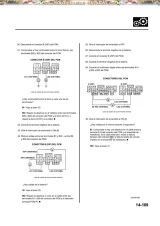 30. Gire el interruptor de encendido a ON (II).
20. Desconecte el conector B (25P) del PCM. 25. Gire el interruptor de encendido a OFF.
21. Compruebe si hay continuidad entre la tierra física y las
terminales B20 y B22 del conector del PCM.
26. Desconecte la terminal negativa de la batería.
27. Conecte el conector B (25P) del PCM.
28. Conecte la terminal negativa de la batería.
29. Conecte el multímetro digital entre las terminales A14
y B20 o B22 del PCM.
CONECTORES DEL PCM
B (25P)A (32P)
¿Hay continuidad entre la tierra y cada una de las
terminales?
SI- Vaya al paso 22.
NO- Repare la abertura en el cable(s) entre las terminales
B20 y B22 del conector del PCM y la tierra (G101), o
repare la tierra (G101) si es débil. n
¿Hay voltaje por lo menos durante 2 segundos?22. Conecte la terminal negativa de la batería.
SI- Compruebe si hay una abertura en el cable entre la
terminal A14 del conector del PCM y el ensamble de
medidores. Si el cable está bien, revise si falla la
lámpara del indicador D o si falla la tarjeta de circuito
impreso en el ensamble de medidores. n
23. Gire el interruptor de encendido a ON (II).
24. Mida el voltaje entre las terminales B1 y B22, y entre B9
y B20 del conector del PCM.
CONECTOR B (25P) DEL PCM
NO- Vaya al paso 31.
IGP1 (AMA/NEG)
Lado de cables de las terminales hembra
¿Hay voltaje de la batería?
SI- Vaya al paso 25.
NO- Repare la abertura o corto en el cable entre las
terminales B1 o B9 del conector del PCM y el relevador
principal PGM-FI. n
14-109
D5 IND (VER/NEG) LG2 (CAF/AMA)
CONECTOR B (25P) DEL PCM
Lado de cables de las terminales hembra
LG1 (CAF/AMA) LG2 (CAF /AMA)
IGP2 (AMA/NEG)
LG2 (CAF/AMA)LG1 (CAF/AMA)
Lado de cables de las terminales hembra
(continúa)
LG2 (CAF/AMA)
 