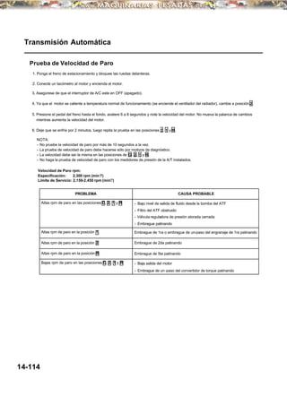 Transmisión Automática
Prueba de Velocidad de Paro
1. Ponga el freno de estacionamiento y bloquee las ruedas delanteras.
2. Conecte un tacómetro al motor y encienda el motor.
3. Asegúrese de que el interruptor de A/C este en OFF (apagado).
4. Ya que el motor se caliente a temperatura normal de funcionamiento (se enciende el ventilador del radiador), cambie a posición 2.
5. Presione el pedal del freno hasta el fondo, acelere 6 a 8 segundos y note la velocidad del motor. No mueva la palanca de cambios
mientras aumenta la velocidad del motor.
6. Deje que se enfríe por 2 minutos, luego repita la prueba en las posiciones D, 1 y R.
NOTA:
• No pruebe la velocidad de paro por más de 10 segundos a la vez.
• La prueba de velocidad de paro debe hacerse sólo por motivos de diagnóstico.
• La velocidad debe ser la misma en las posiciones de D, 2, 1 y R.
• No haga la prueba de velocidad de paro con los medidores de presión de la A/T instalados.
Velocidad de Paro rpm:
Especificación: 2,300 rpm (min?¹)
Límite de Servicio: 2,150-2,450 rpm (min?¹)
PROBLEMA CAUSA PROBABLE
Altas rpm de paro en las posiciones D, 2, 1 y R • Bajo nivel de salida de fluido desde la bomba del ATF
• Filtro del ATF obstruido
• Válvula reguladora de presión atorada cerrada
• Embrague patinando
Altas rpm de paro en la posición 1 Embrague de 1ra o embrague de un-paso del engranaje de 1ra patinando
Altas rpm de paro en la posición 2 Embrague de 2da patinando
Altas rpm de paro en la posición R Embrague de 5ta patinando
Bajas rpm de paro en las posiciones D, 2, 1 y R • Baja salida del motor
• Embrague de un-paso del convertidor de torque patinando
14-114
 