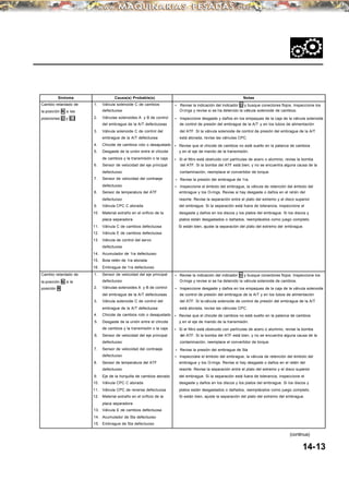 Síntoma Causa(s) Probable(s) Notas
Cambio retardado de 1. Válvula solenoide C de cambios • Revise la indicación del indicador D y busque conectores flojos. Inspeccione los
la posición N a las defectuosa O-rings y revise si se ha detenido la válvula solenoide de cambios.
posiciones D y D3 2. Válvulas solenoides A y B de control • Inspeccione desgaste y daños en los empaques de la caja de la válvula solenoide
del embrague de la A/T defectuosas de control de presión del embrague de la A/T y en los tubos de alimentación
3. Válvula solenoide C de control del del ATF. Si la válvula solenoide de control de presión del embrague de la A/T
embrague de la A/T defectuosa está atorada, revise las válvulas CPC.
4. Chicote de cambios roto o desajustado • Revise que el chicote de cambios no esté suelto en la palanca de cambios
5. Desgaste de la unión entre el chicote y en el eje de mando de la transmisión.
de cambios y la transmisión o la caja • Si el filtro está obstruido con partículas de acero o aluminio, revise la bomba
6. Sensor de velocidad del eje principal del ATF. Si la bomba del ATF está bien, y no se encuentra alguna causa de la
defectuoso contaminación, reemplace el convertidor de torque.
7. Sensor de velocidad del contraeje • Revise la presión del embrague de 1ra.
defectuoso • Inspeccione el émbolo del embrague, la válvula de retención del émbolo del
8. Sensor de temperatura del ATF embrague y los O-rings. Revise si hay desgaste o daños en el retén del
defectuoso resorte. Revise la separación entre el plato del extremo y el disco superior
9. Válvula CPC C atorada del embrague. Si la separación está fuera de tolerancia, inspeccione el
10. Material extraño en el orificio de la desgaste y daños en los discos y los platos del embrague. Si los discos y
placa separadora platos están desgastados o dañados, reemplácelos como juego completo.
11. Válvula C de cambios defectuosa Si están bien, ajuste la separación del plato del extremo del embrague.
12. Válvula E de cambios defectuosa
13. Válvula de control del servo
defectuosa
14. Acumulador de 1ra defectuoso
15. Bola retén de 1ra atorada
16. Embrague de 1ra defectuoso
Cambio retardado de 1. Sensor de velocidad del eje principal • Revise la indicación del indicador D y busque conectores flojos. Inspeccione los
la posición N a la defectuoso O-rings y revise si se ha detenido la válvula solenoide de cambios.
posición R 2. Válvulas solenoides A y B de control • Inspeccione desgaste y daños en los empaques de la caja de la válvula solenoide
del embrague de la A/T defectuosas de control de presión del embrague de la A/T y en los tubos de alimentación
3. Válvula solenoide C de control del del ATF. Si la válvula solenoide de control de presión del embrague de la A/T
embrague de la A/T defectuosa está atorada, revise las válvulas CPC.
4. Chicote de cambios roto o desajustado • Revise que el chicote de cambios no esté suelto en la palanca de cambios
5. Desgaste de la unión entre el chicote y en el eje de mando de la transmisión.
de cambios y la transmisión o la caja • Si el filtro está obstruido con partículas de acero o aluminio, revise la bomba
6. Sensor de velocidad del eje principal del ATF. Si la bomba del ATF está bien, y no se encuentra alguna causa de la
defectuoso contaminación, reemplace el convertidor de torque.
7. Sensor de velocidad del contraeje • Revise la presión del embrague de 5ta
defectuoso • Inspeccione el émbolo del embrague, la válvula de retención del émbolo del
8. Sensor de temperatura del ATF embrague y los O-rings. Revise si hay desgaste o daños en el retén del
defectuoso resorte. Revise la separación entre el plato del extremo y el disco superior
9. Eje de la horquilla de cambios atorado del embrague. Si la separación está fuera de tolerancia, inspeccione el
10. Válvula CPC C atorada desgaste y daños en los discos y los platos del embrague. Si los discos y
11. Válvula CPC de reversa defectuosa platos están desgastados o dañados, reemplácelos como juego completo.
12. Material extraño en el orificio de la Si están bien, ajuste la separación del plato del extremo del embrague.
placa separadora
13. Válvula E de cambios defectuosa
14. Acumulador de 5ta defectuoso
15. Embrague de 5ta defectuoso
14-13
(continua)
 