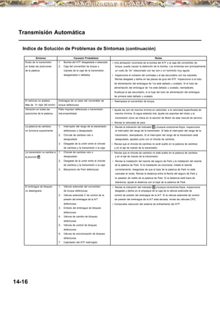 Transmisión Automática
Indice de Solución de Problemas de Síntomas (continuación)
Síntoma Causa(s) Probable(s) Notas
Ruido de la transmisión 1. Bomba del ATF desgastada o atascada • Una alineación incorrecta de la bomba del ATF y la caja del convertidor de
en todas las posiciones 2. Caja del convertidor de torque o torque, puede causar la detención de la bomba. Los síntomas son principalmente
de la palanca cojinete de la caja de la transmisión, un ruido de “tic” relacionado con las rpm o un rechinido muy agudo.
desgastados o dañados • Inspeccione el contacto del contraeje y el eje secundario con los cojinetes.
Revise desgaste y daños en las placas de guía del ATF. Inspeccione si el tubo
de alimentación del embrague de 1ra está dañado u ovalado. Si el tubo de
alimentación del embrague de 1ra está dañado u ovalado, reemplácelo.
Sustituya el eje secundario, si el buje del tubo de alimentación del embrague
de primera está dañado u ovalado.
El vehículo no acelera Embrague de un paso del convertidor de • Reemplace el convertidor de torque.
Más de 31 mph (50 km/hr) torque defectuoso
Vibración en todas las Plato impulsor defectuoso o transmisión • Ajuste las rpm de marcha mínima en velocidad, a la velocidad especificada de
posiciones de la palanca mal ensamblada marcha mínima. Si sigue estando mal, ajuste los soportes del motor y la
transmisión como se indica en la sección de Motor de este manual de servicio.
• Revise la velocidad de paro.
La palanca de cambios 1. Interruptor del rango de la transmisión • Revise la indicación del indicador D y busque conectores flojos. Inspeccione
no funciona suavemente defectuoso o desajustado el interruptor del rango de la transmisión. Si falla el interruptor del rango de la
2. Chicote de cambios roto o transmisión, reemplácelo. Si el interruptor del rango de la transmisión está
desajustado desajustado, ajústelo junto con el chicote de cambios.
3. Desgaste de la unión entre el chicote • Revise que el chicote de cambios no esté suelto en la palanca de cambios
de cambios y la transmisión o la caja y en el eje de mando de la transmisión.
La transmisión no cambia a 1. Chicote de cambios roto o • Revise que el chicote de cambios no esté suelto en la palanca de cambios
la posición P desajustado y en el eje de mando de la transmisión.
2. Desgaste de la unión entre el chicote • Revise la instalación del resorte del seguro de Park y la instalación del resorte
de cambios y la transmisión o la caja de la palanca de Park. Si la instalación es incorrecta, instale el resorte
3. Mecanismo de Park defectuoso correctamente. Asegúrese de que el tope de la palanca de Park no esté
colocado al revés. Revise la distancia entre la flecha del seguro de Park y
el pasador de rodillo de la palanca de Park. Si la distancia está fuera de
tolerancia, ajuste la distancia con el tope de la palanca de Park.
El embrague de bloqueo 1. Válvula solenoide del convertidor • Revise la indicación del indicador D y busque conectores flojos. Inspeccione
no desengrana de torque defectuosa desgaste y daños en el empaque de la caja de la válvula solenoide de
2. Válvula solenoide C de control de la control de presión del embrague de la A/T. Si la válvula solenoide de control
presión del embrague de la A/T de presión del embrague de la A/T está atorada, revise las válvulas CPC.
defectuosa • Compruebe reducción del sistema de enfriamiento del ATF.
3. Embolo del embrague de bloqueo
defectuoso
4. Válvula de cambio de bloqueo
defectuosa
5. Válvula de control de bloqueo
defectuosa
6. Válvula de sincronización de bloqueo
defectuosa
7. Calentador del ATF restringido
14-16
 
