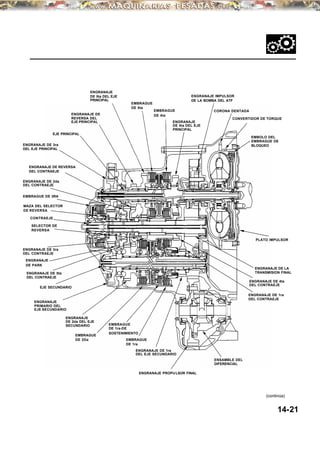 14-21
ENGRANAJE
DE 5ta DEL EJE
PRINCIPAL
EMBRAGUE
DE 4ta
CONVERTIDOR DE TORQUE
PLATO IMPULSOR
ENGRANAJE DE LA
TRANSMISION FINAL
EJE SECUNDARIO
ENGRANAJE DE 1ra
DEL CONTRAEJE
ENGRANAJE PROPULSOR FINAL
ENGRANAJE DE
REVERSA DEL
EJE PRINCIPAL
EMBRAGUE
DE 5ta
ENGRANAJE
DE 4ta DEL EJE
PRINCIPAL
ENGRANAJE IMPULSOR
DE LA BOMBA DEL ATF
CORONA DENTADA
EMBOLO DEL
EMBRAGUE DE
BLOQUEO
ENGRANAJE DE 4ta
DEL CONTRAEJE
ENSAMBLE DEL
DIFERENCIAL
ENGRANAJE DE 1ra
DEL EJE SECUNDARIO
EMBRAGUE
DE 1ra
EMBRAGUE
DE 1ra-DE
SOSTENIMIENTO
EMBRAGUE
DE 2Da
ENGRANAJE
DE 2da DEL EJE
SECUNDARIO
ENGRANAJE DE 3ra
DEL EJE PRINCIPAL
EJE PRINCIPAL
ENGRANAJE DE REVERSA
DEL CONTRAEJE
ENGRANAJE DE 2da
DEL CONTRAEJE
EMBRAGUE DE 3RA
MAZA DEL SELECTOR
DE REVERSA
SELECTOR DE
REVERSA
ENGRANAJE DE 3ra
DEL CONTRAEJE
ENGRANAJE
DE PARK
ENGRANAJE DE 5ta
DEL CONTRAEJE
(continúa)
CONTRAEJE
ENGRANAJE
PRIMARIO DEL
EJE SECUNDARIO
 