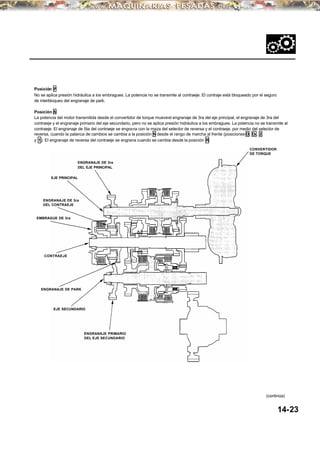Posición P
No se aplica presión hidráulica a los embragues. La potencia no se transmite al contraeje. El contraje está bloqueado por el seguro
de interbloqueo del engranaje de park.
Posición N
La potencia del motor transmitida desde el convertidor de torque mueveel engranaje de 3ra del eje principal, el engranaje de 3ra del
contraeje y el engranaje primario del eje secundario, pero no se aplica presión hidráulica a los embragues. La potencia no se transmite al
contraeje. El engranaje de 5ta del contraeje se engrana con la maza del selector de reversa y el contraeje, por medio del selector de
reversa, cuando la palanca de cambios se cambia a la posición N desde el rango de marcha al frente (posiciones D, D3 , 2
y 1). El engranaje de reversa del contraeje se engrana cuando se cambia desde la posición R.
14-23
(continúa)
ENGRANAJE DE 3ra
DEL EJE PRINCIPAL
EJE SECUNDARIO
ENGRANAJE PRIMARIO
DEL EJE SECUNDARIO
ENGRANAJE DE PARK
CONTRAEJE
EMBRAGUE DE 3ra
ENGRANAJE DE 3ra
DEL CONTRAEJE
EJE PRINCIPAL
CONVERTIDOR
DE TORQUE
 