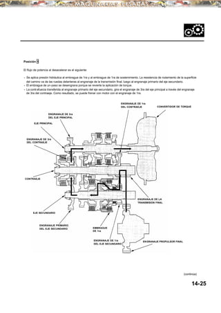 Posición 1
El flujo de potencia al desacelerar es el siguiente:
• Se aplica presión hidráulica al embrague de 1ra y al embrague de 1ra de sostenimiento. La resistencia de rodamiento de la superficie
del camino va de las ruedas delanteras al engranaje de la transmisión final, luego al engranaje primario del eje secundario.
• El embrague de un-paso se desengrana porque se revierte la aplicación de torque.
• La contrafuerza transferida al engranaje primario del eje secundario, gira el engranaje de 3ra del eje principal a través del engranaje
de 3ra del contraeje. Como resultado, se puede frenar con motor con el engranaje de 1ra.
14-25
(continúa)
ENGRANAJE DE 3ra
DEL EJE PRINCIPAL
CONVERTIDOR DE TORQUE
ENGRANAJE DE 1ra
DEL CONTRAEJE
EJE SECUNDARIO
ENGRANAJE DE 1ra
DEL EJE SECUNDARIO
EMBRAGUE
DE 1ra
ENGRANAJE PRIMARIO
DEL EJE SECUNDARIO
CONTRAEJE
ENGRANAJE DE 3ra
DEL CONTRAEJE
EJE PRINCIPAL
ENGRANAJE PROPULSOR FINAL
ENGRANAJE DE LA
TRANSMISION FINAL
 