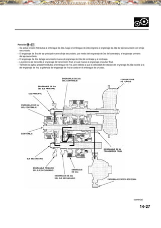 Posición D o D3
• Se aplica presión hidráulica al embrague de 2da, luego el embrague de 2da engrana el engranaje de 2da del eje secundario con el eje
secundario.
• El engranaje de 3ra del eje principal mueve al eje secundario, por medio del engranaje de 3ra del contraeje y el engranaje primario
del eje secundario.
• El engranaje de 2da del eje secundario mueve al engranaje de 2da del contraeje y al contraeje.
• La potencia se transmite al engranaje de transmisión final, el cual mueve al engranaje propulsor final.
• También se aplica presión hidráulica al embrague de 1ra, pero debido a que la velocidad de rotación del engranaje de 2da excede a la
del engranaje de 1ra, la potencia del engranaje de 1ra se corta en el embrague de un-paso.
14-27
(continúa)
CONVERTIDOR
DE TORQUE
CONTRAEJE
ENGRANAJE DE 3ra
DEL CONTRAEJE
EJE PRINCIPAL
ENGRANAJE DE 3ra
DEL EJE PRINCIPAL
EJE SECUNDARIO
EMBRAGUE
DE 2da
ENGRANAJE DE 2da
DEL EJE SECUNDARIO
ENGRANAJE PRIMARIO
DEL EJE SECUNDARIO
ENGRANAJE DE 2da
DEL CONTRAEJE
ENGRANAJE PROPULSOR FINAL
ENGRANAJE DE LA
TRANSMISION FINAL
 