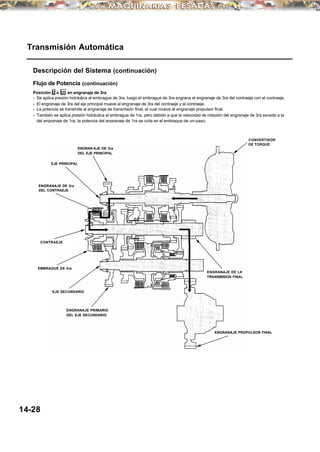 14-28
Transmisión Automática
Descripción del Sistema (continuación)
Flujo de Potencia (continuación)
Posición D o D3 en engranaje de 3ra
• Se aplica presión hidráulica al embrague de 3ra, luego el embrague de 3ra engrana el engranaje de 3ra del contraeje con el contraeje.
• El engranaje de 3ra del eje principal mueve al engranaje de 3ra del contraeje y al contraeje.
• La potencia se transmite al engranaje de transmisión final, el cual mueve al engranaje propulsor final.
• También se aplica presión hidráulica al embrague de 1ra, pero debido a que la velocidad de rotación del engranaje de 3ra excede a la
del engranaje de 1ra, la potencia del engranaje de 1ra se corta en el embrague de un-paso.
CONVERTIDOR
DE TORQUE
CONTRAEJE
EMBRAGUE DE 3ra
ENGRANAJE DE 3ra
DEL CONTRAEJE
EJE PRINCIPAL
ENGRAN AJE DE 3ra
DEL EJE PRINCIPAL
EJE SECUNDARIO
ENGRANAJE PRIMARIO
DEL EJE SECUNDARIO
ENGRANAJE PROPULSOR FINAL
ENGRANAJE DE LA
TRANSMISION FINAL
 
