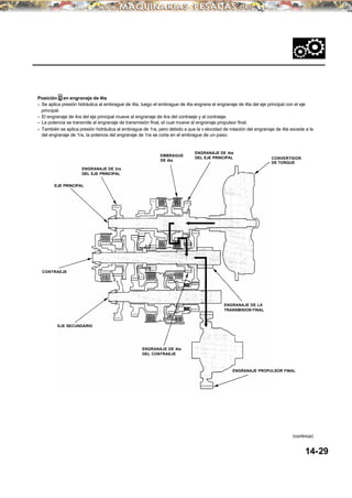 Posición D en engranaje de 4ta
• Se aplica presión hidráulica al embrague de 4ta, luego el embrague de 4ta engrana el engranaje de 4ta del eje principal con el eje
principal.
• El engranaje de 4ra del eje principal mueve al engranaje de 4ra del contraeje y al contraeje.
• La potencia se transmite al engranaje de transmisión final, el cual mueve al engranaje propulsor final.
• También se aplica presión hidráulica al embrague de 1ra, pero debido a que la v elocidad de rotación del engranaje de 4ta excede a la
del engranaje de 1ra, la potencia del engranaje de 1ra se corta en el embrague de un-paso.
14-29
(continúa)
CONVERTIDOR
DE TORQUE
CONTRAEJE
EJE PRINCIPAL
ENGRANAJE DE 3ra
DEL EJE PRINCIPAL
EMBRAGUE
DE 4ta
ENGRANAJE DE 4ta
DEL EJE PRINCIPAL
ENGRANAJE DE 4ta
DEL CONTRAEJE
EJE SECUNDARIO
ENGRANAJE PROPULSOR FINAL
ENGRANAJE DE LA
TRANSMISION FINAL
 