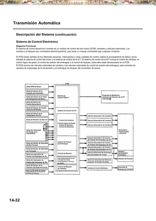 Transmisión Automática
Descripción del Sistema (continuación)
Sistema de Control Electrónico
Diagrama Funcional
El sistema de control electrónico consiste de un módulo de control del tren motriz (PCM), sensores y válvulas solenoides. Los
cambios y el bloqueo son controlados electrónicamente, para tener un manejo confortable bajo cualquier condición.
El PCM recibe señales de los diferentes sensores, interruptores y otras unidades de control, realiza el procesamiento de datos y envía
señales al sistema de control del motor y al sistema de control de la A/T. El sistema de control de la A/T incluye el control de cambios, el
control lógico de grado, el control de presión del embrague y el control de bloqueo, todos ellos están almacenados en el PCM.
El PCM acciona las válvulas solenoides de cambios y las válvulas solenoides de control de presión del embrague, para controlar los
cambios de engranajes de la transmisión y el embrague de bloqueo del convertidor de torque.
14-32
Señal RPM del Motor
Señal del Sensor de la
Posición del Acelerador
Señal del Sensor de la Temp.
del Refrigerante del Motor
Señal del Sensor de
Presión Barométrica
Señal del Sensor de Presión
Absoluta del Múltiple
Señal del Sensor de la
Temperatura del ATF
Señal de Revisión de Servicio
Señal del Interruptor
del Rango de la
Transmisión
Señal del Sensor de Velocidad
del Eje Principal
Señal del Sensor de Velocidad
del Contraeje
Señal del Interruptor de
Presión del Embrague de 3ra
Señal del Interruptor de
Presión del Embrague de 4ta
Señal del Sensor de la
Posición del Pedal de Frenos
Señal de Demanda de Cambio
Descendente de la Unidad de
Control de Crucero
PCM
Sistema de
Control PGM-FI
Sistema de Control de A/T
Control de Cambios
Control Lógico de Grado
• Control de Ascenso
• Control de Descenso
Control de Presión
del Embrague
Control de Bloqueo
Auto Diagnóstico/Función
a Prueba de Fallas
Comunicación y Función
de Salida
Control de Bloqueo
de Cambios
Ensamble de Medidores
Indicador de Posición de la A/T
Indicador D
Válvula Solenoide A de Cambios
Válvula Solenoide B de Cambios
Válvula Solenoide C de Cambios
Válvula Solenoide A de Control
de Presión del Embrague de A/T
Válvula Solenoide B de Control
de Presión del Embrague de A/T
Válvula Solenoide C de Control
de Presión del Embrague de A/T
Válvula Solenoide del Embrague
del Convertidor de Torque
Señal de Velocidad del Vehículo
Conector de Enlace de Datos
Unidad de Control Multiplex
Solenoide de
Bloqueo de Cambios
Estados de Bloqueo
Bloqueo
ENCENDIDO/
APAGADO
Automática
5-Velocidades
y Reversa
 