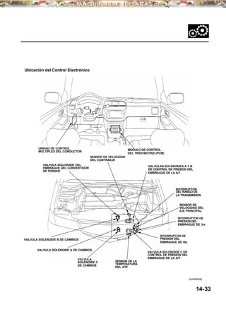 INTERRUPTOR
DEL RANGO DE
LA TRANSMISION
Ubicación del Control Electrónico
VALVULA SOLENOIDE B DE CAMBIOS
(continúa)
14-33
INTERRUPTOR DE
PRESION DEL
EMBRAGUE DE 4ta
VALVULA SOLENOIDE A DE CAMBIOS
UNIDAD DE CONTROL
MULTIPLEX DEL CONDUCTOR
SENSOR DE VELOCIDAD
DEL CONTRAEJE
MODULO DE CONTROL
DEL TREN MOTRIZ (PCM)
VALVULAS SOLENOIDES A Y B
DE CONTROL DE PRESION DEL
EMBRAGUE DE LA A/T
INTERRUPTOR DE
PRESION DEL
EMBRAGUE DE 3ra
SENSOR DE
VELOCIDAD DEL
EJE PRINCIPAL
VALVULA SOLENOIDE C DE
CONTROL DE PRESION DEL
EMBRAGUE DE LA A/T
SENSOR DE LA
TEMPERATURA
DEL ATF
VALVULA
SOLENOIDE C
DE CAMBIOS
VALVULA SOLENOIDE DEL
EMBRAGUE DEL CONVERTIDOR
DE TORQUE
 