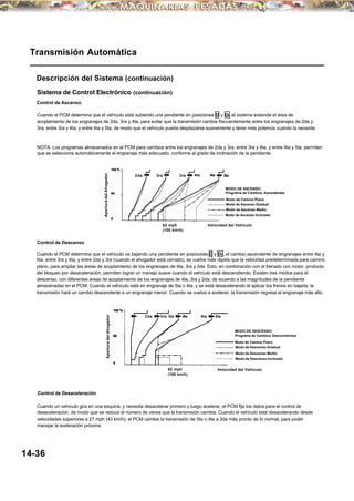 Transmisión Automática
Descripción del Sistema (continuación)
Control de Ascenso
Sistema de Control Electrónico (continuación)
Cuando el PCM determina que el vehículo está subiendo una pendiente en posiciones D y D3 , el sistema extiende el área de
acoplamiento de los engranajes de 2da, 3ra y 4ta, para evitar que la transmisión cambie frecuentemente entre los engranajes de 2da y
3ra, entre 3ra y 4ta, y entre 4ta y 5ta, de modo que el vehículo pueda desplazarse suavemente y tener más potencia cuando la necesite.
NOTA: Los programas almacenados en el PCM para cambios entre los engranajes de 2da y 3ra, entre 3ra y 4ta, y entre 4ta y 5ta, permiten
que se seleccione automáticamente el engranaje más adecuado, conforme al grado de inclinación de la pendiente.
Control de Descenso
Cuando el PCM determina que el vehículo va bajando una pendiente en posiciones D y D3 , el cambio ascendente de engranajes entre 4ta y
5ta, entre 3ra y 4ta, y entre 2da y 3ra (cuando el ahogador está cerrado), se vuelve más rápido que la velocidad predeterminada para camino
plano, para ampliar las áreas de acoplamiento de los engranajes de 4ta, 3ra y 2da. Esto, en combinación con el frenado con motor, producto
del bloqueo por desaceleración, permiten lograr un manejo suave cuando el vehículo está descendiendo. Existen tres modos para el
descenso, con diferentes áreas de acoplamiento de los engranajes de 4ta, 3ra y 2da, de acuerdo a las magnitudes de la pendiente
almacenadas en el PCM. Cuando el vehículo está en engranaje de 5ta o 4ta, y se está desacelerando al aplicar los frenos en bajada, la
transmisión hará un cambio descendente a un engranaje menor. Cuando se vuelve a acelerar, la transmisión regresa al engranaje más alto.
Control de Desaceleración
Cuando un vehículo gira en una esquina, y necesita desacelerar primero y luego acelerar, el PCM fija los datos para el control de
desaceleración, de modo que se reduce el número de veces que la transmisión cambia. Cuando el vehículo está desacelerando desde
velocidades superiores a 27 mph (43 km/h), el PCM cambia la transmisión de 5ta o 4ta a 2da más pronto de lo normal, para poder
manejar la aceleración próxima.
14-36
5ta4ta4ta3ra3ra2da
62 mph
(100 km/h)
Velocidad del Vehículo
AperturadelAhogador
Modo de Ascenso Inclinado
Modo de Ascenso Medio
Modo de Ascenso Gradual
Modo de Camino Plano
MODO DE ASCENSO:
Programa de Cambios Ascendentes
5ta4ta4ta3ra3ra2da
62 mph
(100 km/h)
Velocidad del Vehículo
AperturadelAhogador
Modo de Descenso Inclinado
Modo de Descenso Medio
Modo de Camino Plano
MODO DE DESCENSO:
Programa de Cambios Descendentes
Modo de Descenso Gradual
 