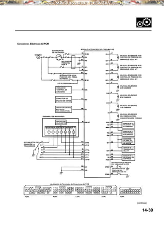 14-39
Conexiones Eléctricas del PCM
BATERIA
INTERRUPTOR
DE ENCENDIDO
Localización de Terminales de Conectores del PCM
(continúa)
RELEVADOR
PRINCIPAL
PGM-FI
INTERRUPTOR DE LA
POSICION DEL PEDAL
DE FRENO
LUZ DE FRENOS
UNIDAD DE
CONTROL DE
CRUCERO
CONECTOR DE
ENLACE DE DATOS
UNIDAD DECONTROL
MULTIPLEX
(DEL CONDUCTOR)
ENSAMBLE DE MEDIDORES
CIRCUITO DEL
VELOCIMETRO
INDICADORDE POSICION DE ENGRANAJE A/T
INTERRUPTOR DEL
RANGO DE LA
TRANSMISION
MODULO DE CONTROL DEL TREN MOTRIZ
VALVULA SOLENOIDE A DE
CONTROL DE PRESION DEL
EMBRAGUE DE LA A/T
VALVULA SOLENOIDE B DE
CONTROL DE PRESION DEL
EMBRAGUE DE LA A/T
VALVULA SOLENOIDE C DE
CONTROL DE PRESION DEL
EMBRAGUE DE LA A/T
VALVULA SOLENOIDE
A DE CAMBIOS
VALVULA SOLENOIDE
B DE CAMBIOS
VALVULA SOLENOIDE
C DE CAMBIOS
VALVULA SOLENOIDE
DEL EMBRAGUE DEL
CONVERTIDOR DE TORQUE
SENSOR DE LA
VELOCIDAD DEL
EJE PRINCIPAL
SENSOR DE LA
VELOCIDAD DEL
CONTRAEJE
SENSOR DE LA
TEMPERATURA
DEL ATF
SENSOR DE
LA TEMP. DEL
REFRIGERANTE
DEL MOTOR
SENSOR DE LA
POSICIONDEL
ACELERADOR
INTERRUPTOR DE PRESION
DEL EMBRAGUE DE 3RA
INTERRUPTOR DE
PRESION DEL
EMBRAGUE DE 4TA
 