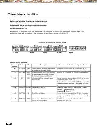 Transmisión Automática
Descripción del Sistema (continuación)
Sistema de Control Electrónico (continuación)
Entradas y Salidas del PCM
A continuación, se muestran el voltaje de la terminal PCM y las condiciones de medición para el sistema de control de la A/T. Otros
aspectos del voltaje de la terminal PCM y otras condiciones de medición, se muestran en la sección 11.
Localización de Terminales de Conectores del PCM
CONECTOR (32P) DEL PCM
Número de Cable Señal Descripción Condiciones de Medición / Voltaje de la Terminal
Terminal
A5 AZU/VER CRS Entrada de señal de cambio descendente Cuando se utiliza el control de crucero: cerca de 1 V
de la unidad de control de crucero
A9 BLA/AZU VSS Señal de veloc idad del vehículo detectada Depende de la velocidad del vehículo: Señal de pulsos
OUT por la velocidad del contraeje y enviada
al velocímetro y al cuentakilómetros
A10 CAF SCS Señal de revisión de servicio de ajuste y Con el interruptor de encendido en ON (II) y el conector
sincronización de enlace de datos abierto: 5 V
Con el interruptor de encendido en ON (II) y el conector
de enlace de datos conectado al probador PGM Honda:
0 V
A14 VER/NEG D51ND Control del indicador D5 Cuando se gira el interruptor de encendido a ON (II):
Cerca de 7 V por 2 segundos
En posición D: Cerca de 7 V
A28 BLA/ROJ ILU Control de interbloqueo Con el interruptor de encendido en ON (II), el pedal de
freno presionado y el pedal del acelerador libre: Voltaje
de la batería
A32 BLA/NEG BKSW Entrada de la señal del interruptor de la Pedal de freno presionado: Voltaje de la Batería
posición del pedal de freno Pedal de freno libre: 0 V
14-40
 