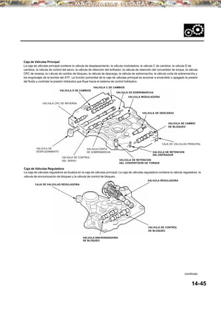 Caja de Válvulas Principal
La caja de válvulas principal contiene la válvula de desplazamiento, la válvula moduladora, la válvula C de cambios, la válvula D de
cambios, la válvula de control del servo, la válvula de retención del enfriador, la válvula de retención del convertidor de torque, la válvula
CPC de reversa, la v álvula de cambio de bloqueo, la válvula de descarga, la válvula de sobremarcha, la válvula corta de sobremarcha y
los engranajes de la bomba del ATF. La función primordial de la caja de válvulas principal es accionar a encendido o apagado la presión
del fluido y controlar la presión hidráulica que fluye hacia el sistema de control hidráulico.
VALVULA DE
DESPLAZAMIENTO
Caja de Válvulas Reguladora
La caja de válvulas reguladora se localiza en la caja de válvulas principal. La caja de válvulas reguladora contiene la válvula reguladora, la
válvula de sincronización de bloqueo y la válvula de control de bloqueo.
VALVULA REGULADORA
VALVULA DE CONTROL
DE BLOQUEO
VALVULA SINCRONIZADORA
DE BLOQUEO
(continúa)
14-45
VALVULA D DE CAMBIOS
VALVULA C DE CAMBIOS
VALVULA DE SOBREMARCHA
VALVULA DE DESCARGA
VALVULA DE CAMBIO
DE BLOQUEO
CAJA DE VÁLVULAS PRINCIPAL
VALVULA DE RETENCION
DEL ENFRIADOR
VALVULA DE RETENCION
DEL CONVERTIDOR DE TORQUE
VALVULA CPC DE REVERSA
VALVULA MODULADORA
VALVULA CORTA
DE SOBREMARCHA
VALVULA DE CONTROL
DEL SERVO
CAJA DE VALVULAS REGULADORA
 