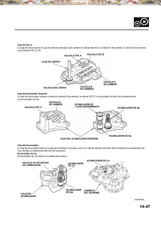 Caja del Servo
La caja del servo está en la caja de válvulas principal. Esta contiene la válvula del servo, la válvula A de cambios, la válvula B de cambios
y las válvulas CPC A y B.
VALVULA CPC B
CAJA DEL SERVO
VALVULA DEL SERVO
Caja del Acumulador Superior
La caja del acumulador superior contiene la válvula E de cambios, la válvula CPC C, el acumulador de 4ta/1ra-de sostenimiento
y el acumulador de 5ta.
VALVULA E
DE CAMBIOS
VALVULA CPC C
ACUMULADOR DE 4ta
Caja del Acumulador
La caja del acumulador está en la caja del convertidor de torque, junto a la caja de válvulas principal. Esta contiene los acumuladores de
1ra y de 2da y la válvula de retención de lubricación.
Acumulador de 3ra
El acumulador de 3ra está en la cubierta del extremo.
ACUMULADOR DE 3ra
14-47
VALVULA CPC A
ACUMULADOR
DE 1ra
ACUMULADOR
DE 2da
(continúa)
VALVULA B
DE CAMBIOS
VALVULA A
DE CAMBIOS
CAJA DEL ACUMULADOR SUPERIOR
ACUMULADOR DE
1ra-DE SOSTENIMIENTO
ACUMULADOR DE 5ta
VALVULA DE RETENCION
DE LUBRICACION
CAJA DEL
ACUMULADOR
CUBIERTA
DEL EXTREMO
 