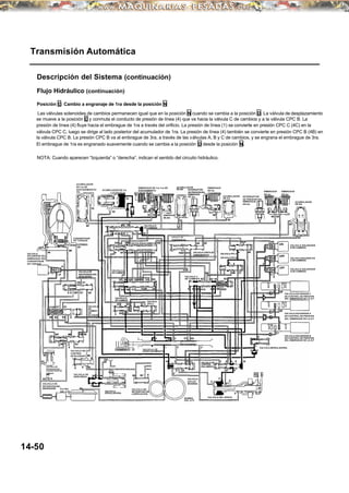 Transmisión Automática
Descripción del Sistema (continuación)
Flujo Hidráulico (continuación)
Posición D: Cambio a engranaje de 1ra desde la posición N
Las válvulas solenoides de cambios permanecen igual que en la posición N cuando se cambia a la posición D. La válvula de desplazamiento
se mueve a la posición D y conmuta el conducto de presión de línea (4) que va hacia la válvula C de cambios y a la válvula CPC B. La
presión de línea (4) fluye hacia el embrague de 1ra a través del orificio. La presión de línea (1) se convierte en presión CPC C (4C) en la
válvula CPC C, luego se dirige al lado posterior del acumulador de 1ra. La presión de línea (4) también se convierte en presión CPC B (4B) en
la válvula CPC B. La presión CPC B va al embrague de 3ra, a través de las válvulas A, B y C de cambios, y se engrana el embrague de 3ra.
El embrague de 1ra es engranado suavemente cuando se cambia a la posición D desde la posición N.
NOTA: Cuando aparecen “Izquierda” o “derecha”, indican el sentido del circuito hidráulico.
14-50
VALVULA
SOLENIODE DEL
EMBRAGUE DEL
CONVERTIDOR
DE TORQUE
CONVERTIDOR
DE TORQUE
VALVULA DE
SINCRONIZACION
DE BLOQUEO
VALVULA
DE
CAMBIO
DE
BLOQUEO
VALVULA DE
CONTROL
DE BLOQUEO
VALVULA DE
DESCARGA
VALVULA DE
RETENCION DEL
CONVERTIDOR DE
TORQUE
VALVULA DE
RETENCION DEL
ENFRIADOR FILTRO
DEL ATF VALVULA
REGULADORA
VALVULA DE
RETENCION DE
LUBRICACION
VALVULA DE
DESPLAZAMIENTO
VALVULA E
DE CAMBIOS
VALVULA A
DE CAMBIOS
VALVULABDECAMBIOS
VALVULA D
DE CAMBIOS
ACUMULADOR
DE 1ra-DE
SOSTENIMIENTO/
4ta
ACUMULADOR DE 1ra
EMBRAGUE DE 1ra/ 1ra-DE
SOSTENIMIENTO
ACUMULADOR
DE 2da
EMBRAGUE
DE 2da
INTERRUPTOR
DEPRESIONDEL
EMBRAGUE
DE 3ra
EMBRAGUE
DE 3ra
ACUMULADOR
DE 3ra
VALVULA DE
SOBREMARCHA
VALVULA C
DE CAMBIOS
VALVULA
CPC D E
REVERSA
BOMBA
DEL ATF
VALVULA DEL SERVO
VALVULA MODULADORA
VALVULA CPC A
VALVULA CPC B
INTERRUPTOR
DE PRESION DEL
EMBRAGUE
DE 4ta
EMBRAGUE
DE 4ta
EMBRAGUE
DE 5ta
ACUMULADOR
DE 5ta
VALVULA SOLENIODE
B DE CAMBIOS
VALVULA SOLENIO DE
C DE CAMBIOS
VALVULA SOLENIODE
A DE CAMBIOS
VALVULA SOLENIODE C
DE CONTROL DE PRESION
DEL EMBRAGUE DE LA A/T
VALVULA SOLENIODE A
DE CONTROL DE PRESION
DEL EMBRAGUE DE LA A/T
VALVULA SOLENIODE B
DE CONTROL DE PRESION
DEL EMBRAGUE DE LA A/T
VALVULA
CPC C
VALVULA CORTA DE
SOBREMARCHA
VALVULA DE
CONTROL
DEL SERVO
 