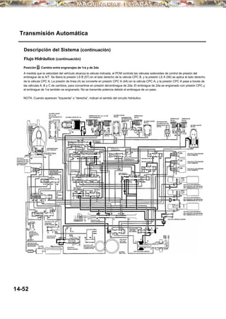 Flujo Hidráulico (continuación)
Transmisión Automática
Descripción del Sistema (continuación)
Posición D: Cambio entre engranajes de 1ra y de 2da
A medida que la velocidad del vehículo alcanza la válvula indicada, el PCM controla las válvulas solenoides de control de presión del
embrague de la A/T. Se libera la presión LS B (57) en el lado derecho de la válvula CPC B, y la presión LS A (56) se aplica al lado derecho
de la válvula CPC A. La presión de línea (4) se convierte en presión CPC A (4A) en la válvula CPC A, y la presión CPC A pasa a través de
las válvulas A, B y C de cambios, para convertirse en presión del embrague de 2da. El embrague de 2da es engranado con presión CPC y
el embrague de 1ra también es engranado. No se transmite potencia debido el embrague de un-paso.
NOTA: Cuando aparecen “Izquierda” o “derecha”, indican el sentido del circuito hidráulico.
14-52
VALVULA
SOLENIODE DEL
EMBRAGUE DEL
CONVERTIDOR
DE TORQUE
CONVERTIDOR
DE TORQUE
VALVULA DE
SINCRONIZACION
DE BLOQUEO
VALVULA
DE
CAMBIO
DE
BLOQUEO
VALVULA DE
CONTROL
DE BLOQUEO
VALVULA DE
DESCARGA
VALVULA DE
RETENCION DEL
CONVERTIDOR DE
TORQUE
VALVULA DE
RETENCION DEL
ENFRIADOR FILTRO
DEL ATF VALVULA
REGULADORA
VALVULA DE
RETENCION DE
LUBRICACION
VALVULA DE
DESPLAZAMIENTO
VALVULA E
DE CAMBIOS
VALVULA A
DECAMBIOS
VALVULA
CPC C
VALVULABDECAMBIOS
VALVULA D
DE CAMBIOS
ACUMULADOR
DE 1ra-DE
SOSTENIMIENTO/
4ta
ACUMULADOR DE 1ra
EMBRAGUE DE 1ra/ 1ra-DE
SOSTENIMIENTO
ACUMULADOR
DE 2da
EMBRAGUE
DE 2da
INTERRUPTOR
DEPRESIONDEL
EMBRAGUE
DE 3ra
EMBRAGUE
DE 3ra
ACUMULADOR
DE 3ra
VALVULA DE
SOBREMARCHA
VALVULACORTADE
SOBREMARCHA
VALVULA C
DE CAMBIOS
VALVULA DE
CON TROL
DEL SERVO
VALVULA
CPC DE
REVERSA
BOMBA
DEL ATF
VALVULA DEL SERVO
VALVULA MODULADORA
VALVULA CPC A
VALVULA CPC B
INTERRUPTOR
DE PRESION DEL
EMBRAGUE
DE 4ta
EMBRAGUE
DE 4ta
EMBRAGUE
DE 5ta
ACUMULADOR
DE 5ta
VALVULA SOLENIODE
B DE CAMBIOS
VALVULA SOLENIODE
C DE CAMBIOS
VALVULA SOLENIODE
A DE CAMBIOS
VALVULA SOLENIODE C
DE CONTROL DE PRESION
DEL EMBRAGUE DE LA A/T
VALVULA SOLENIODE A
DE CONTROL DE PRESION
DEL EMBRAGUE DE LA A/T
VALVULA SOLENIODE B
DE CONTROL DE PRESION
DEL EMBRAGUE DE LA A/T
 