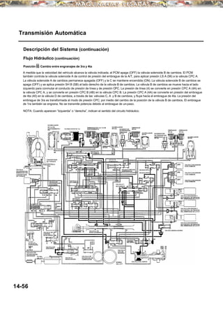 Flujo Hidráulico (continuación)
Transmisión Automática
Descripción del Sistema (continuación)
Posición D: Cambio entre engranajes de 3ra y 4ta
A medida que la velocidad del vehículo alcanza la válvula indicada, el PCM apaga (OFF) la válvula solenoide B de cambios. El PCM
también controla la válvula solenoide A de control de presión del embrague de la A/T, para aplicar presión LS A (56) a la válvula CPC A.
La válvula solenoide A de cambios permanece apagada (OFF) y la C se mantiene encendida (ON). La válvula solenoide B de cambios se
apaga (OFF) y se aplica presión SH B (SB) al lado derecho de la válvula B de cambios. La válvula B de cambios se mueve hacia el lado
izquierdo para conmutar el conducto de presión de línea y de presión CPC. La presión de línea (4) se convierte en presión CPC A (4A) en
la válvula CPC A, y se convierte en presión CPC B (4B) en la válvula CPC B. La presión CPC A (4A) se convierte en presión del embrague
de 4ta (40) en la válvula D de cambios, a través de las válvulas C, A y B de cambios, y fluye hacia el embrague de 4ta. La presión del
embrague de 3ra es transformada al modo de presión CPC, por medio del cambio de la posición de la válvula B de cambios. El embrague
de 1ra también se engrana. No se transmite potencia debido al embrague de un-paso.
NOTA: Cuando aparecen “Izquierda” o “derecha”, indican el sentido del circuito hidráulico.
14-56
VALVULA
SOLENIODE DEL
EMBRAGUE DEL
CONVERTIDOR
DE TORQUE
CONVERTIDOR
DE TORQUE
VALVULA DE
SINCRONIZACION
DE BLOQUEO
VALVULA
DE
CAMBIO
DE
BLOQUEO
VALVULA DE
CONTROL
DE BLOQUEO
VALVULA DE
DESCARGA
VALVULA DE
RETENCION DEL
CONVERTIDORDE
TORQUE
VALVULA DE
RETENCIONDEL
ENFRIADOR
FILTRO
DEL ATF VALVULA
REGULADORA
VALVULA DE
RETENCION DE
LUBRICACION
VALVULA DE
DESPLAZAMIENTO
VALVULA E
DE CAMBIOS
VALVULA A
DE CAMBIOS
VALVULA
CPC C
VALVULA BDECAMBIOS
VALVULA D
DE CAMBIOS
ACUMULADOR
DE 1ra-DE
SOSTENIMIENTO /
4ta
ACUMULADOR DE 1ra
EMBRAGUE DE 1ra/ 1ra-DE
SOSTENIMIENTO
ACUMULADOR
DE 2da
EMBRAGUE
DE 2da
INTERRUPTOR
DEPRESIONDEL
EMBRAGUE
DE 3ra
EMBRAGUE
DE 3ra
ACUMULADOR
DE 3ra
VALVULA DE
SOBREMARCHA
VALVULA CORTA DE
SOBREMARCHA
VALVULADE
CONTROL
DEL SERVO
VALVULA
CPC DE
REVERSA
BOMBA
DEL ATF
VALVULA DEL SERVO
VALVULA MODULADORA
VALVULA CPC A
VALVULA CPC B
INTERRUPTOR
DE PRESION DEL
EMBRAGUE
DE 4ta
EMBRAGUE
DE 4ta
EMBRAGUE
DE 5ta
ACUMULADOR
DE 5ta
VALVULA SOLENIODE
B DE CAMBIOS
VALVULA SOLENIODE
C DE CAMBIOS
VALVULA SOLENIODE
A DE CAMBIOS
VALVULA SOLENIODE C
DE CONTROL DE PRESION
DEL EMBRAGUE DE LA A/T
VALVULA SOLENIODE A
DE CONTROL DE PRESION
DEL EMBRAGUE DE LA A/T
VALVULA SOLENIODE B
DE CONTROL DE PRESION
DEL EMBRAGUE DE LA A/T
VALVULA C
DE CAMBIOS
 