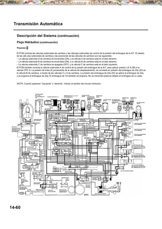Transmisión Automática
Descripción del Sistema (continuación)
Flujo Hidráulico (continuación)
Posición 2
El PCM controla las válvulas solenoides de cambios y las válvulas solenoides de control de la presión del embrague de la A/T. El estado
de las válv ulas solenoides de cambios y las posiciones de las válvulas de cambios son las siguientes:
• La válvula solenoide A de cambios es encendida (ON), y la válvula A de cambios está en el lado derecho.
• La válvula solenoide B de cambios es encendida (ON), y la válvula B de cambios está en el lado derecho.
• La válvula solenoide C de cambios es apagada (OFF), y la válvula C de cambios está en el lado izquierdo.
El PCM también controla la válvula solenoide A de control de la presión del embrague de la A/T, para aplicar presión LS A (56) a la
válvula CPC A. La presión de línea (4) proveniente de la válvula de desplazamiento, se convierte en presión del embrague de 2da (20) en
la válvula B de cambios, a través de las válvulas C y A de cambios. La presión del embrague de 2da (20) se aplica al embrague de 2da,
y se engrana el embrague de 2da. El embrague de 1ra también se engrana. No se transmite potencia debido al embrague de un-paso.
NOTA: Cuando aparecen “Izquierda” o “derecha”, indican el sentido del circuito hidráulico.
14-60
VALVULA
SOLENIODE DEL
EMBRAGUE DEL
CONVERTIDOR
DE TORQUE
CONVERTIDOR
DE TORQUE
VALVULA DE
SINCRONIZACION
DE BLOQUEO
VALVULA
DE
CAMBIO
DE
BLOQUEO
VALVULA DE
CONTROL
DEBLOQUEO
VALVULA DE
DESCARGA
VALVULA DE
RETENCION DEL
CONVERTIDOR DE
TORQUE
VALVULA DE
RETENCIONDEL
ENFRIADOR FILTRO
DEL ATF
VALVULA
REGULADORA
VALVULA DE
RETENCION DE
LUBRICACION
VALVULA DE
DESPLAZAMIENTO
VALVULA E
DE CAMBIOS
VALVULA
CPC C
VALVULABDECAMBIOS
VALVULA D
DE CAMBIOS
ACUMULADOR
DE 1 ra-DE
SOSTENIMIENTO/
4ta
ACUMULADOR DE 1ra
EMBRAGUE DE 1ra/ 1ra-DE
SOSTENIMIENTO
ACUMULADOR
DE 2da
EMBRAGUE
DE 2da
INTERRUPTOR
DEPRESIONDEL
EMBRAGUE
DE 3ra
EMBRAGUE
DE 3ra
ACUMULADOR
DE 3ra
VALVULA DE
SOBREMARCHA
VALVULA CORTA DE
SOBREMARCHA
VALVULA C
DE CAMBIOS
VALVULADE
CONTROL
DEL SERVO
VALVULA
CPC DE
REVERSA
BOMBA
DEL ATF
VALVULA DEL SERVO
VALVULA MODULADORA
VALVULA CPC A
VALVULA CPC B
INTERRUPTOR
DE PRESION DEL
EMBRAGUE
DE 4ta
EMBRAGUE
DE 4ta
EMBRAGUE
DE 5ta
ACUMULADOR
DE 5ta
VALVULA SOLENIODE
B DE CAMBIOS
VALVULA SOLENIODE
C DE CAMBIOS
VALVULA SOLENIODE
A DE CAMBIOS
VALVULA SOLEN IODE C
DE CONTROL DE PRESION
DEL EMBRAGUE DE LA A/T
VALVULA SOLENIODE A
DE CONTROL DE PRESION
DEL EMBRAGUE DE LA A/T
VALVULA SOLENIODE B
DE CONTROL DE PRESION
DEL EMBRAGUE DE LA A/T
VALVULA A
DE CAMBIOS
 