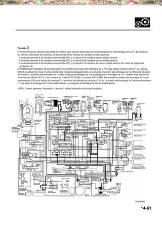 El PCM controla las válvulas solenoides de cambios y las válvulas solenoides de control de la presión del embrague de la A/T. El estado de
las válvulas solenoides de cambios y las posiciones de las válvulas de cambios son las siguientes:
• La válvula solenoide A de cambios es encendida (ON), y la válvula A de cambios está en el lado derecho.
• La válvula solenoide B de cambios es encendida (ON), y la válvula B de cambios está en el lado derecho.
• La válvula solenoide C de cambios es encendida (ON), y la válvula C de cambios es movida al lado derecho por medio de presión del
modulador (6).
El PCM también controla la válvula solenoide B de control de la presión del embrague de la A/T, para aplicar presión LS B (57) a la válvula
CPC B. La presión de línea (4) proveniente de la válvula de desplazamiento, se convierte en presión del embrague de 1ra (10) en la válvula C
de cambios. La presión del embrague de 1ra (10) se aplica al embrague de 1ra, y se engrana el embrague de 1ra. También fluye presión de
línea hacia la válvula CPC B, y se convierte en presión CPC B (4B). La presión CPC B (4B) se convierte en presión del embrague de 1ra-de
sostenimiento (15) en la válvula de cambios D, a través de las válvulas de cambios C, B y A. La presión del embrague de 1ra-de sostenimiento
(15) se aplica al embrague de 1ra-de sostenimiento, y se engrana el embrague de 1ra-de sostenimiento.
Posición 1
NOTA: Cuando aparecen “Izquierda” o “derecha”, indican el sentido del circuito hidráulico.
14-61
(continúa)
VALVULA
SOLENIODE DEL
EMBRAGUE DEL
CONVERTIDOR
DE TORQUE
CONVERTIDOR
DE TORQUE
VALVULA DE
SINCRONIZACION
DE BLOQUEO
VALVULA
DE
CAMBIO
DE
BLOQUEO
VALVULA DE
CONTROL
DE BLOQUEO
VALVULA DE
DESCARGA
VALVULA DE
RETENCION DEL
CONVERTIDOR DE
TORQUE
VALVULA DE
RETENCIONDEL
ENFRIADOR FILTRO
DEL ATF VALVULA
REGULADORA
VALVULA DE
RETENCION DE
LUBRICACION
VALVULA DE
DESPLAZAMIENTO
VALVULA E
DE CAMBIOS
VALVULA A
DECAMBIOS
VALVULA
CPC C
VALVULABDECAMBIOS
VALVULA D
DE CAMBIOS
ACUMULADOR
DE 1ra-DE
SOSTENIMIENTO/
4ta
ACUMULADOR DE 1ra
EMBRAGUE DE 1ra/ 1ra-DE
SOSTENIMIENTO
ACUMULADOR
DE 2da
EMBRAGUE
DE 2da
INTERRUPTOR
DEPRESIONDEL
EMBRAGUE
DE 3ra
EMBRAGUE
DE 3ra
ACUMULADOR
DE 3ra
VALVULA DE
SOBREMARCHA
VALVULA CORTA DE
SOBREMARCHA
VALVULA C
DE CAMBIOS
VALVULADE
CONTROL
DEL SERVO
VALVULA
CPC DE
REVERSA
BOMBA
DEL ATF
VALVULA DEL SERVO
VALVULA MODULADORA
VALVULA CPC A
VALVULA CPC B
INTERRUPTOR
DE PRESION DEL
EMBRAGUE
DE 4ta
EMBRAGUE
DE 4ta
EMBRAGUE
DE 5ta
ACUMULADOR
DE 5ta
VALVULA SOLENIODE
B DE CAMBIOS
VALVULA SOLENIODE
C DE CAMBIOS
VALVULA SOLENIODE
A DE CAMBIOS
VALVULA SOLENIODE C
DE CONTROL DE PRESION
DEL EMBRAGUE DE LA A/T
VALVULA SOLENIODE A
DE CONTROL DE PRESION
DEL EMBRAGUE DE LA A/T
VALVULA SOLENIODE B
DE CONTROL DE PRESION
DEL EMBRAGUE DE LA A/T
 