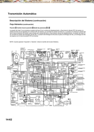 Flujo Hidráulico (continuación)
Transmisión Automática
Descripción del Sistema (continuación)
Posición R: Cambio hacia la posición R desde las posiciones P o N
NOTA: Cuando aparecen “Izquierda” o “derecha”, indican el sentido del circuito hidráulico.
14-62
La presión de línea (1) se convierte en presión de línea (3) en la válvula de desplazamiento, y fluye hacia la válvula CPC de reversa. La
presión de línea (3) es regulada por la válvula CPC de reversa y se convierte en presión de línea (3’). La presión (3’) presiona la válvula del
servo hacia la posición de reversa, pasa a través de la válvula del servo y fluye hacia la válvula de desplazamiento. La presión de línea (3”)
se convierte en presión del embrague de 5ta (50). La presión del embrague de 5ta (50) se aplica al embrague de 5ta, y el embrague de 5ta
se engrana con el modo de presión CPC de reversa.
VALVULA
SOLENIODE DEL
EMBRAGUE DEL
CONVERTIDOR
DE TORQUE
CONVERTIDOR
DE TORQUE
VALVULA DE
SINCRONIZACION
DE BLOQUEO
VALVULA
DE
CAMBIO
DE
BLOQUEO
VALVULA DE
CONTROL
DE BLOQUEO
VALVULA DE
DESCARGA
VALVULA DE
RETENCION DEL
CONVERTIDOR DE
TORQUE
VALVULA DE
RETENCION DEL
ENFRIADOR FILTRO
DEL ATF VALVULA
REGULADORA
VALVULA DE
RETENCION DE
LUBRICACION
VALVULA DE
DESPLAZAMIENTO
VALVULA E
DE CAMBIOS
VALVULA A
DECAMBIOS
VALVULA
CPC C
VALVULABDECAMBIOS
VALVULA D
DE CAMBIOS
ACUMULADOR
DE 1ra-DE
SOSTENIMIENTO/
4ta
ACUMULADOR DE 1ra
EMBRAGUE DE 1ra/ 1ra-DE
SOSTENIMIENTO
ACUMULADOR
DE 2da
EMBRAGUE
DE 2da
INTERRUPTOR
DEPRESIONDEL
EMBRAGUE
DE 3ra
EMBRAGUE
DE 3ra
ACUMULADOR
DE 3ra
VALVULA DE
SOBREMARCHA
VALVULACORTADE
SOBREMARCHA
VALVULA C
DE CAMBIOS
VALVULA DE
CONTROL
DEL SERVO
VALVULA
CPC DE
REVERSA
BOMBA
DEL ATF
VALVULA DEL SERVO
VALVULA MODULADORA
VALVULA CPC A
VALVULA CPC B
INTERRUPTOR
DE PRESION DEL
EMBRAGUE
DE 4ta
EMBRAGUE
DE 4ta
EMBRAGUE
DE 5ta
ACUMULADOR
DE 5ta
VALVULA SOLENIODE
B DE CAMBIOS
VALVULA SOLENIODE
C DE CAMBIOS
VALVULA SOLENIODE
A DE CAMBIOS
VALVULA SOLENIODE C
DE CONTROL DE PRESION
DEL EMBRAGUE DE LA A/T
VALVULA SOLENIODE A
DE CONTROL DE PRESION
DEL EMBRAGUE DE LA A/T
VALVULA SOLENIODE B
DE CONTROL DE PRESION
DEL EMBRAGUE DE LA A/T
 