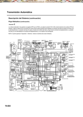 Transmisión Automática
Descripción del Sistema (continuación)
Flujo Hidráulico (continuación)
Posición P
La válvula solenoide C de cambios es pagada (OFF) por el PCM, y se aplica la presión SH C (SC) al lado derecho de la válvula CPC de
reversa. Luego la válvula CPC de reversa se mueve hacia el lado izquierdo para destapar el conducto que lleva la presión de línea (3) a
la válvula del servo. La presión de línea (3’) pasa a través de la válvula del servo y fluye hacia la válvula de desplazamiento. La presión
de línea (3”) es interceptada en la válvula de desplazamiento y no se aplica a los embragues.
NOTA: Cuando aparecen “Izquierda” o “derecha”, indican el sentido del circuito hidráulico.
14-64
VALVULA
SOLENIODE DEL
EMBRAGUE DEL
CONVERTIDOR
DE TORQUE
CONVERTIDOR
DE TORQUE
VALVULADE
SINCRONIZACIO N
DE BLOQUEO
VALVULA
DE
CAMBIO
DE
BLOQUEO
VALVULA DE
CONTROL
DE BLOQUEO
VALVULA DE
DESCARGA
VALVULA DE
RETENCION DEL
CONVERTIDOR DE
TORQUE
VALVULA D E
RETENCIONDEL
ENFRIADOR FILTRO
DEL ATF VALVULA
REGULADORA
VALVULA DE
RETENCION DE
LUBRICACION
VALVULA DE
DESPLAZAMIENTO
VALVULA E
DE CAMBIOS
VALVULA A
DECAMBIOS
VALVULA
CPC C
VALVULABDECAMBIOS
VALVULA D
DE CAMBIOS
ACUMULADOR
DE 1ra-DE
SOSTENIMIENTO/
4ta
ACUMULADOR DE 1ra
EMBRAGUE DE 1ra/ 1ra-DE
SOSTENIMIENTO
ACUMULADOR
DE 2da
EMBRAGUE
DE 2da
INTERRUPTOR
DEPRESIONDEL
EMBRAGUE
DE 3ra
EMBRAGUE
DE 3ra
ACUMULADOR
DE 3ra
VALVULA DE
SOBREMARCHA
VALVULACORTADE
SOBREMARCHA
VALVULA C
DE CAMBIOS
VALVULA DE
CONTROL
DEL SERVO
VALVULA
CPC DE
REVERSA
BOMBA
DEL ATF
VALVULA DEL SERVO
VALVULA MODULADORA
VALVULA CPC A
VALVULA CPC B
INTERRUPTOR
DE PRESION DEL
EMBRAGUE
DE 4ta
EMBRAGUE
DE 4ta
EMBRAGUE
DE 5ta
ACUMULADOR
DE 5ta
VALVULA SOLENIODE
B DE CAMBIOS
VALVULA SOLENIODE
C DE CAMBIOS
VALVULA SOLENIODE
A DE CAMBIOS
VALVULA SOLENIODE C
DE CONTROL DE PRESION
DEL EMBRAGUE DE LA A/T
VALVULA SOLENIODE A
DE CONTROL DE PRESION
DEL EMBRAGUE DE LA A/T
VALVULA SOLENIODE B
DE CONTROL DE PRESION
DEL EMBRAGUE DE LA A/T
 