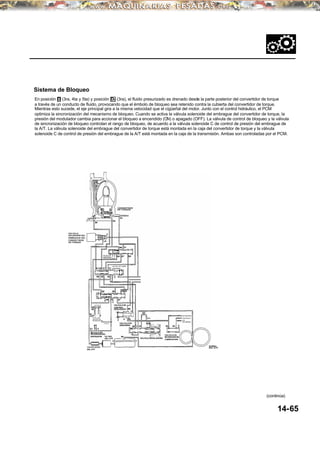 Sistema de Bloqueo
(continúa)
En posición D (3ra, 4ta y 5ta) y posición D3 (3ra), el fluido presurizado es drenado desde la parte posterior del convertidor de torque
a través de un conducto de fluido, provocando que el émbolo de bloqueo sea retenido contra la cubierta del convertidor de torque.
Mientras esto sucede, el eje principal gira a la misma velocidad que el cigüeñal del motor. Junto con el control hidráulico, el PCM
optimiza la sincronización del mecanismo de bloqueo. Cuando se activa la válvula solenoide del embrague del convertidor de torque, la
presión del modulador cambia para accionar el bloqueo a encendido (ON) o apagado (OFF). La válvula de control de bloqueo y la válvula
de sincronización de bloqueo controlan el rango de bloqueo, de acuerdo a la válvula solenoide C de control de presión del embrague de
la A/T. La válvula solenoide del embrague del convertidor de torque está montada en la caja del convertidor de torque y la válvula
solenoide C de control de presión del embrague de la A/T está montada en la caja de la transmisión. Ambas son controladas por el PCM.
14-65
VALVULA
SOLENIODE DEL
EMBRAGUE DEL
CONVER TIDOR
DE TORQUE
CONVERTIDOR
DE TORQUE
VALVULA DE
SINCRONIZA-
CION DE BLOQUEO
VALVULA DE CAMBIO
DE BLOQUEO
VALVULA DE
CONTROL
DEBLOQUEO
VALVULADE
DESCARGA
VALVULA DE
RETENCION DEL
CONVERTIDOR DE
TORQUE
VALVULA DE
RETENCION DEL
ENFRIADOR FILTRO
DEL ATF VALVULA REGULADORA
VALVULA DE
RETENCION DE
LUBRICACION
BOMBA
DEL ATFCALENTADOR
DEL ATF
EJE PRINCIPAL
CONTRAEJE
EJE
SECUNDARIO
 