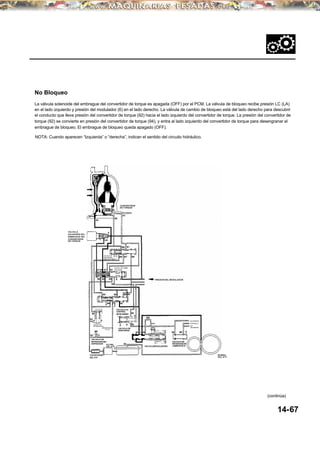 No Bloqueo
La válvula solenoide del embrague del convertidor de torque es apagada (OFF) por el PCM. La válvula de bloqueo recibe presión LC (LA)
en el lado izquierdo y presión del modulador (6) en el lado derecho. La válvula de cambio de bloqueo está del lado derecho para descubrir
el conducto que lleva presión del convertidor de torque (92) hacia el lado izquierdo del convertidor de torque. La presión del convertidor de
torque (92) se convierte en presión del convertidor de torque (94), y entra al lado izquierdo del convertidor de torque para desengranar el
embrague de bloqueo. El embrague de bloqueo queda apagado (OFF).
NOTA: Cuando aparecen “Izquierda” o “derecha”, indican el sentido del circuito hidráulico.
14-67
(continúa)
VALVULA
SOLENIODE DEL
EMBRAGUE DEL
CONVERTIDOR
DE TORQUE
CONVERTIDOR
DE TORQUE
VALVULA DE
SINCRONIZA-
CION DE BLOQUE O
VALVULA DE CAMBIO
DE BLOQUEO
VALVULA DE
CONTROL
DE BLOQUEO
VALVULA DE
DESCARGA
VALVULA DE
RETENCION DEL
CONVERTIDOR DE
TORQUE
VALVULA DE
RETENCION DEL
ENFRIADOR FILTRO
DEL ATF VALVULAREGULADORA
VALVULA DE
RETENCION DE
LUBRICACIO N
BOMBA
DEL ATF
CALENTADOR
DEL ATF
CONTRAEJE
EJE
SECUNDARIO
EJE PRINCIPAL
PRESION DEL MODULADOR
 