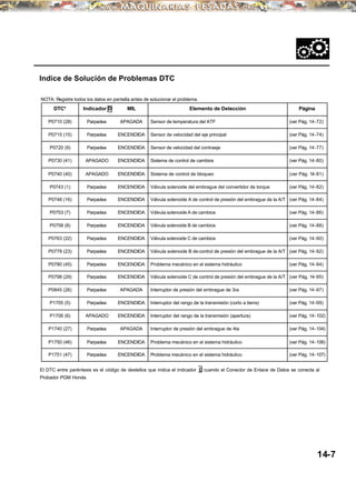 Indice de Solución de Problemas DTC
NOTA: Registre todos los datos en pantalla antes de solucionar el problema.
DTC* Indicador D MIL Elemento de Detección Página
P0710 (28) Parpadea APAGADA Sensor de temperatura del ATF (ver Pág. 14-72)
P0715 (15) Parpadea ENCENDIDA Sensor de velocidad del eje principal (ver Pág. 14-74)
P0720 (9) Parpadea ENCENDIDA Sensor de velocidad del contraeje (ver Pág. 14-77)
P0730 (41) APAGADO ENCENDIDA Sistema de control de cambios (ver Pág. 14-80)
P0740 (40) APAGADO ENCENDIDA Sistema de control de bloqueo (ver Pág. 14-81)
P0743 (1) Parpadea ENCENDIDA Válvula solenoide del embrague del convertidor de torque (ver Pág. 14-82)
P0748 (16) Parpadea ENCENDIDA Válvula solenoide A de control de presión del embrague de la A/T (ver Pág. 14-84)
P0753 (7) Parpadea ENCENDIDA Válvula solenoide A de cambios (ver Pág. 14-86)
P0758 (8) Parpadea ENCENDIDA Válvula solenoide B de cambios (ver Pág. 14-88)
P0763 (22) Parpadea ENCENDIDA Válvula solenoide C de cambios (ver Pág. 14-90)
P0778 (23) Parpadea ENCENDIDA Válvula solenoide B de control de presión del embrague de la A/T (ver Pág. 14-92)
P0780 (45) Parpadea ENCENDIDA Problema mecánico en el sistema hidráulico (ver Pág. 14-94)
P0798 (29) Parpadea ENCENDIDA Válvula solenoide C de control de presión del embrague de la A/T (ver Pág. 14-95)
P0845 (26) Parpadea APAGADA Interruptor de presión del embrague de 3ra (ver Pág. 14-97)
P1705 (5) Parpadea ENCENDIDA Interruptor del rango de la transmisión (corto a tierra) (ver Pág. 14-99)
P1706 (6) APAGADO ENCENDIDA Interruptor del rango de la transmisión (apertura) (ver Pág. 14-102)
P1740 (27) Parpadea APAGADA Interruptor de presión del embrague de 4ta (ver Pág. 14-104)
P1750 (46) Parpadea ENCENDIDA Problema mecánico en el sistema hidráulico (ver Pág. 14-106)
P1751 (47) Parpadea ENCENDIDA Problema mecánico en el sistema hidráulico (ver Pág. 14-107)
El DTC entre paréntesis es el código de destellos que indica el indicador D cuando el Conector de Enlace de Datos se conecta al
Probador PGM Honda.
14-7
 