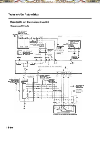 Transmisión Automática
Descripción del Sistema (continuación)
Diagrama del Circuito
14-70
CAJA DE FUSIBLES/
RELEVADORES
ABAJO DEL COFRE
BATERIA
INTERRUPTOR
DE ENCENDIDO
CAJA DE FUSIBLES/RELEVADORES
ABAJO DEL TABLERO DEL
CONDUCTOR
CAJA DE FUSIBLES/
RELEVADORES
ABAJO DEL TABLERO
DEL PASAJERO
5 V
REGULADOR
5 V
REGULADOR
CPU
CAJA DE FUSIBLES/
RELEVADORES
ABAJO DEL TABLERO
DEL CONDUCTOR
CIRCUITO DEL
VELOCIMETRO
CIRCUITO
DEL
REGULADOR
DE
INTENSIDAD
ENSAMBLE DE
MEDIDORES
CAJA DE FUSIBLES/
RELEVADORES
ABAJO DEL TABLERO
DEL CONDUCTOR
INTERRUPTOR DEL RANGO DE LA TRANSMISION
RELEVADOR DE
CORTE DEL
ARRANCADOR
UNIDAD DE
CONTROL DE
CRUCERO
MODULO DE CONTROL DEL TREN MOTRIZ (PCM)
POSICION P DEL
INTERRUPTOR
DEL RANGO DE
LA TRANSMISION
UNIDAD DE CONTROL
MULTIPLEX
(DEL CONDUCTOR)
SOLENOIDE –
DE BLOQUEO
DE CAMBIOS
SOLENOIDE DE
BLOQUEO DE
CAMBIOS
RELEVADOR
PRINCIPAL
PGM-FI
BLA/ROJ
AZU/BLA
AMA
VER/NEG
NEG/AZU
ROJ/NEG ROJ/NEG
AMA
ROJ
AZU
CAF
AMA
ROJ
AZU
CAF
BLA BLA BLA
UNIDAD DE
CONTROL
MULTIPLEX
(DEL CONDUCTOR)
AZU/NEG
NEG
AZU/NEG ROJ/NEG
NEG/AZU ROJ VER CAF ROS
BLA AMA AZU GRI ROJ/BLA
NEG
AZU/
AMA
BLA AMA AZU AZU/BLA
ROJ CAF
AMA/NEG AMA/NEG NEG NEG
NEG/
AMA
AMA
BLA/AMA
VER
BLA/ROJ NEG/AZU NEG
 