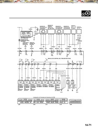 14-71
SENSOR DE
VELOCIDAD DEL
CONTRAEJE
SENSOR DE
PRESION
ABSOLUTA
DEL MULTIPLE
SENSOR DE
VELOCIDAD DEL
EJE PRINCIPAL
SENSOR DE
POSICION DEL
ACELERADOR
SENSOR DE
TEMPERATURA
DEL
REFRIGERANTE
DEL MOTOR
SENSOR DE
TEM PERATURA
DEL ATF
INTERRUPTOR
DE CLAVIJA
DEPARK
SOLENOIDE
DE INTER-
BLOQUEO
DE LA LLAVE
INTERRUPTOR
DE INTER-
BLOQUEO
DELALLAVE
INTERRUPTOR DE
POSICION DEL PEDAL
DE FRENOS
ENSAMBLE DE BLOQUEO
DE LA DIRECCION
CONECTOR DE
ENLACE DE
DATOS (16P)
UNIDAD DE
CONTROL DE
CRUCERO
MODULO DE CONTROL DEL TREN MOTRIZ (PCM)
VALVULA
SOLENOIDE A
DE CONTROL
DE PRESION
DEL
EMBRAGUE
DE LA A/T
VALVULA
SOLENOIDE B
DE CONTROL
DE PRESION
DEL
EMBRAGUE
DE LA A/T
VALVULA
SOLENOIDE C
DECONTROL
DE PRESION
DEL
EMBRAGUE
DE LA A/T
VALVULA
SOLENOIDE A
DE CAMBIOS
VALVULA
SOLENOIDE B
DE CAMBIOS
VALVULA
SOLENOIDE C
DE CAMBIOS
VALVULA
SOLENOIDE
DEL
EMBRAGUE
DEL
CONVERTIDOR
DE TORQUE
INTERRUP-
TOR DE
PRESION
DEL
EMBRAGUE
DE 3ra
INTERRUP-
TOR DE
PRESION
DEL
EMBRAGUE
DE 4ta
Localización de Terminales de Conectores del PCM
CAF/BLA VER/ROJROJ NEG NEG NEG NEG
VER ROJ/AZUBLA AZU/AMA VER/BLA VER AMA AZU/AMAAZU/BLA CAF/AMA CAF/AMA
AZU/BLA
G101 G101
CAF AZU/VERBLA/NEG AMA/ROJ VER AMA/AZUVER/ROJ BLA ROJ/NEG AZU/AMAROJ/BLA
AZU ROJVER/BLA VER/AMA
AZU/AMA
VER/AMA
VER AZU
NEG
BLA/ROJ
 