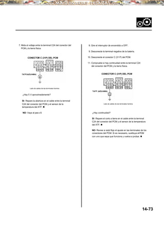 7. Mida el voltaje entre la terminal C24 del conector del
PCM y la tierra física.
8. Gire el interruptor de encendido a OFF.
CONECTOR C (31P) DEL PCM
9. Desconecte la terminal negativa de la batería.
10. Desconecte el conector C (31 P) del PCM.
TATF(AZU/AMA)
11. Compruebe si hay continuidad entre la terminal C24
del conector del PCM y la tierra física.
CONECTOR C (31P) DEL PCM
TATF (AZU/AMA)
Lado de cables de las terminales hembra
¿Hay 5 V aproximadamente?
SI- Repare la abertura en el cable entre la terminal
C24 del conector del PCM y el sensor de la
temperatura del ATF. n
Lado de cables de las terminales hembra
NO- Vaya al pas o 8. ¿Hay continuidad?
SI- Repare el corto a tierra en el cable entre la terminal
C24 del conector del PCM y el sensor de la temperatura
del ATF. n
NO- Revise si está flojo el ajuste en las terminales de los
conectores del PCM. Si es necesario, sustituya elPCM
con uno que sepa que funciona y vuelva a probar. n
14-73
 