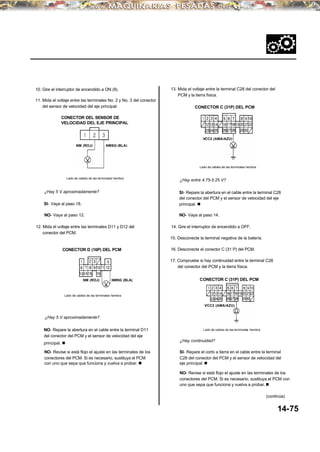 14. Gire el interruptor de encendido a OFF.
10. Gire el interruptor de encendido a ON (II). 13. Mida el voltaje entre la terminal C28 del conector del
PCM y la tierra física.
11. Mida el voltaje entre las terminales No. 2 y No. 3 del conector
del sensor de velocidad del eje principal. CONECTOR C (31P) DEL PCM
NMSG (BLA)
Lado de cables de las terminales hembra
¿Hay entre 4.75-5.25 V?
¿Hay 5 V aproximadamente? SI- Repare la abertura en el cable entre la terminal C28
del conector del PCM y el sensor de velocidad del eje
principal. nSI- Vaya al paso 18.
NO- Vaya al paso 12. NO- Vaya al paso 14.
12. Mida el voltaje entre las terminales D11 y D12 del
conector del PCM.
15. Desconecte la terminal negativa de la batería.
CONECTOR D (16P) DEL PCM 16. Desconecte el conector C (31 P) del PCM.
17. Compruebe si hay continuidad entre la terminal C28
del conector del PCM y la tierra física.
CONECTOR C (31P) DEL PCMNMSG (BLA)
Lado de cables de las terminales hembra
¿Hay 5 V aproximadamente?
NO- Repare la abertura en el cable entre la terminal D11
del conector del PCM y el sensor de velocidad del eje
principal. n
Lado de cables de las terminales hembra
¿Hay continuidad?
NO- Revise si está flojo el ajuste en las terminales de los
conectores del PCM. Si es necesario, sustituya el PCM
con uno que sepa que funciona y vuelva a probar. n
SI- Repare el corto a tierra en el cable entre la terminal
C28 del conector del PCM y el sensor de velocidad del
eje principal. n
NO- Revise si está flojo el ajuste en las terminales de los
conectores del PCM. Si es necesario, sustituya el PCM con
uno que sepa que funciona y vuelva a probar. n
14-75
NM (ROJ)
NM (ROJ)
VCC2 (AMA/AZU)
VCC2 (AMA/AZU)
(continúa)
Lado de cables de las terminales hembra
CONECTOR DEL SENSOR DE
VELOCIDAD DEL EJE PRINCIPAL
 