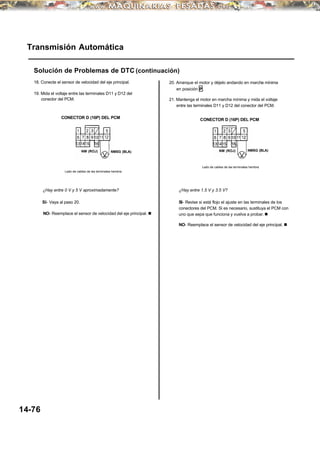 Transmisión Automática
Solución de Problemas de DTC (continuación)
18. Conecte el sensor de velocidad del eje principal. 20. Arranque el motor y déjelo andando en marcha mínima
en posición P.
19. Mida el voltaje entre las terminales D11 y D12 del
conector del PCM. 21. Mantenga el motor en marcha mínima y mida el voltaje
entre las terminales D11 y D12 del conector del PCM.
CONECTOR D (16P) DEL PCM CONECTOR D (16P) DEL PCM
NMSG (BLA) NMSG (BLA)
Lado de cables de las terminales hembra
Lado de cables de las terminales hembra
¿Hay entre 0 V y 5 V aproximadamente? ¿Hay entre 1.5 V y 3.5 V?
NO- Reemplace el sensor de velocidad del eje principal. n
SI- Revise si está flojo el ajuste en las terminales de los
conectores del PCM. Si es necesario, sustituya el PCM con
uno que sepa que funciona y vuelva a probar.n
SI- Vaya al paso 20.
NO- Reemplace el sensor de velocidad del eje principal. n
14-76
NM (ROJ) NM (ROJ)
 