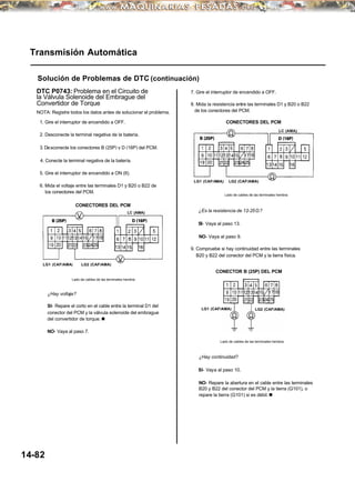 Transmisión Automática
Solución de Problemas de DTC (continuación)
DTC P0743: Problema en el Circuito de
la Válvula Solenoide del Embrague del
Convertidor de Torque
7. Gire el interruptor de encendido a OFF.
8. Mida la resistencia entre las terminales D1 y B20 o B22
de los conectores del PCM.NOTA: Registre todos los datos antes de solucionar el problema.
CONECTORES DEL PCM1. Gire el interruptor de encendido a OFF.
LC (AMA)
2. Desconecte la terminal negativa de la batería.
3. Desconecte los conectores B (25P) y D (16P) del PCM.
4. Conecte la terminal negativa de la batería.
5. Gire el interruptor de encendido a ON (II).
6. Mida el voltaje entre las terminales D1 y B20 o B22 de
los conectores del PCM.
CONECTORES DEL PCM
¿Es la resistencia de 12-25Ω?
SI- Vaya al paso 13.
NO- Vaya al paso 9.
9. Compruebe si hay continuidad entre las terminales
B20 y B22 del conector del PCM y la tierra física.
CONECTOR B (25P) DEL PCM
Lado de cables de las terminales hembra
¿Hay voltaje?
SI- Repare el corto en el cable entre la terminal D1 del
conector del PCM y la válvula solenoide del embrague
del convertidor de torque. n
LG1 (CAF/AMA) LG2 (CAF/AMA)
NO- Vaya al paso 7.
Lado de cables de las terminales hembra
¿Hay continuidad?
SI- Vaya al paso 10.
NO- Repare la abertura en el cable entre las terminales
B20 y B22 del conector del PCM y la tierra (G101), o
repare la tierra (G101) si es débil. n
14-82
LC (AMA)
LG1 (CAF/AMA) LG2 (CAF/AMA)
Lado de cables de las terminales hembra
LG1 (CAF/AMA) LG2 (CAF/AMA)
 