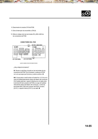 VB SOL (NEG/AMA)
-
8. Desconecte el conector D16 del PCM.
9. Gire el interruptor de encendido a ON (II).
10. Mida el voltaje entre las terminales D5 y B20 o B22 de
los conectores del PCM.
CONECTORES DEL PCM
LG2 (CAF/AMA)
¿Hay voltaje de la batería?
SI- Revise si está flojo el ajuste en las terminales de los
conectores del PCM. Si es necesario, sustituya el PCM
con uno que sepa que funciona y vuelva a probar. n
NO- Compruebe si está fundido el fusible No. 6 (15 A) en la
caja de fusibles/relevadores abajo del tablero del conductor.
Si el fusible está bien, repare la abertura en el cable entre
la terminal D5 del conector del PCM y la caja de fusibles/
relevadores abajo del tablero del conductor; o entre las
terminales B20 y B22 del Conector del PCM y la tierra
(G101); o repare la tierra (G101) si es débil. n
14-85
LG1 (CAF/AMA)
Lado de cables de las terminales hembra
 
