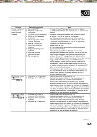 Síntoma Causa(s) Probable(s) Nota
El motor marcha, pero 1. Bajo nivel del ATF • Revise el nivel del ATF y busque fugas y conexiones f lojas en
el vehículo no se 2. Chicote de cambios roto o los conductos del enfriador. Si es necesario, lave los conductos del
mueve en ningún desajustado enfriador.
engranaje 3. Chicote de cambios desgastado • Revise que el chicote de cambios no esté suelto en la palanca
4. Bomba del ATF desgastada de cambios y en el eje de mando de la transmisión.
o atascada • Una alineación incorrecta de la bomba del ATF y la caja del
5. Válvula reguladora trabada convertidor de torque, puede causar la detención de la bomba.
o resorte desgastado Los síntomas son principalmente un ruido de “tic” relacionado
6. Filtro del ATF obstruido con las rpm o un rechinido muy agudo.
7. Eje principal desgastado • Mida la presión de línea.
o dañado • Si el filtro está obstruido, encuentre los componentes dañados
8. Engranaje final desgastado que causaron los residuos.
o dañado • Inspeccione el eje de piñón del diferencial para ver si hay
9. Error en el ensamble desgaste debajo de los engranes del piñón. Si el eje del piñón del
transmisión-a-motor diferencial está desgastado, repare el ensamble del diferencial,
10. Eje desengranado cambie el filtro del ATF, limpie perfectamente la transmisión y
limpie el enfriador y los conductos. Reemplace el convertidor de torque.
• Tenga cuidado de no dañar la caja del convertidor de torque,
cuando reemplace el balero principal. También puede dañar la
bomba del ATF, cuando afloja la caja de válvulas principal. Si no
se detecta, esto puede ocasionar la detención de la bomba del ATF.
Utilice las herramientas adecuadas.
• Instale la junta principal al ras de la caja del convertidor de torque.
Si la empuja dentro de la caja del convertidor de torque hasta que
toque el fondo, bloqueará el conducto de retorno de fluido y
terminara causando un daño.
El vehículo se mueve 1. Acumulador de 1ra defectuoso • Inspeccione la presión del embrague de 1ra.
en P, pero no en 2. Embrague de 1ra defectuoso • Inspeccione el desgaste o daños en el eje secundario y en el
posición D, D3 o 1 ensamble del embrague de 1ra/1ra-de sostenimiento/2da.
• Inspeccione el émbolo del embrague y los O-rings. Revise el
desgaste o daños en el retén del resorte. Revise la separación entre
el plato del extremo y el disco superior del embrague. Si la separación
está fuera de tolerancia, inspeccione el desgaste y daños en los discos
y los platos del embrague. Si los discos y platos están desgastados o
dañados, reemplácelos como juego completo. Si están bien, ajuste
la separación del plato del extremo del embrague.
El vehículo se mueve 1. Embrague de Un-Paso del • Inspeccione la presión del embrague de 1ra.
en 2 y en R, pero no engranaje de 1ra defectuoso • Inspeccione el desgaste o daños en el eje secundario y en el
en posición D, D3 o 1 2. Engranaje de 1ra desgastado ensamble del embrague de 1ra/1ra-de sostenimiento/2da.
o dañado • Inspeccione el émbolo del embrague y los O-rings. Revise el
3. Embrague de 1ra defectuoso desgaste o daños en el retén del resorte. Revise la separación entre
el plato del extremo y el disco superior del embrague. Si la separación
está fuera de tolerancia, inspeccione el desgaste y daños en los discos
y los platos del embrague. Si los discos y platos están desgastados o
dañados, reemplácelos como juego completo. Si están bien, ajuste
la separación del plato del extremo del embrague.
14-9
(continúa)
 