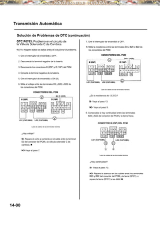 Lado de cables de las terminales hembra
¿Es la resistencia de 12-25Ω?
Transmisión Automática
Solución de Problemas de DTC (continuación)
DTC P0763: Problema en el circuito de
la Válvula Solenoide C de Cambios
7. Gire el interruptor de encendido a OFF.
8. Mida la resistencia entre las terminales D3 y B20 o B22 de
los conectores del PCM.
CONECTORES DEL PCM
NOTA: Registre todos los datos antes de solucionar el problema.
1. Gire el interruptor de encendido a OFF.
SH C (VER)
2. Desconecte la terminal negativa de la batería.
3. Desconecte los conectores B (25P) y D (16P) del PCM.
4. Conecte la terminal negativa de la batería.
5. Gire el interruptor de encendido a ON (II).
6. Mida el voltaje entre las terminales D3 y B20 o B22 de
los conectores del PCM.
LG1 (CAF/AMA) LG2 (CAF/AMA)
SI- Vaya al paso 13.
NO- Vaya al paso 9.
9. Compruebe si hay continuidad entre las terminales
B20 y B22 del conector del PCM y la tierra física.
CONECTOR B (25P) DEL PCM
LG1 (CAF/AMA) LG2 (CAF/AMA)
Lado de cables de las terminales hembra
¿Hay voltaje?
SI- Repare el corto a corriente en el cable entre la terminal
D3 del conector del PCM y la válvula solenoide C de
cambios. n
LG2 (CAF/AMA)LG1 (CAF/AMA)
NO-Vaya al paso 7.
Lado de cables de las terminales hembra
¿Hay continuidad?
SI- Vaya al paso 10.
NO- Repare la abertura en los cables entre las terminales
B20 y B22 del conector del PCM y la tierra (G101), o
repare la tierra (G101) si es débil. n
14-90
CONECTORES DEL PCM
SH C (VER)
 