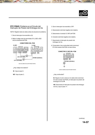 DTC P0845: Problema en el Circuito del
Interruptor de Presión del Embrague de 3ra
3. Gire el interruptor de encendido a OFF.
4. Desconecte la terminal negativa de la batería.
NOTA: Registre todos los datos antes de solucionar el problema.
5. Desconecte el conector D (16P) del PCM.
1. Gire el interruptor de encendido a (II).
6. Conecte la terminal negativa de la batería.
2. Mida el voltaje entre las terminales D13 y B20 o B22
de los conectores del PCM. 7. Desconecte el interruptor de presión del
embrague de 3ra.
B (25P)
CONECTORES DEL PCM
8. Compruebe si hay continuidad entre la terminal
D13 del conector del PCM y la tierra física.
CONECTOR D (16P) DEL PCM
OP3SW (AZU/BLA)
OP3SW (AZU/BLA)
¿Hay voltaje de la batería?
Lado de cables de las terminales hembra
SI- Vaya al paso 9.
NO- Vaya al paso 3. ¿Hay continuidad?
SI- Repare el corto a tierra en el cable entre la terminal
D13 del conector del PCM y el interruptor de presión del
embrague de 3ra. n
NO- Desconecte el interruptor de presión del embrague
de 3ra y vaya al paso 17.
14-97
D (16P)
LG1 (CAF/AMA)
Lado de cables de las terminales hembra
(continúa)
LG2 (CAF/AMA)
 