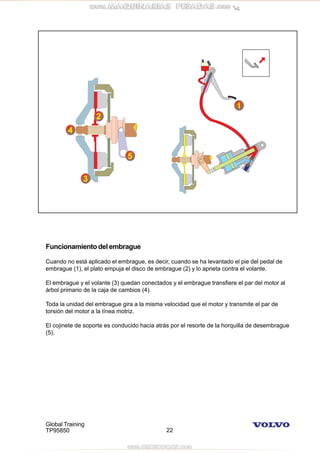 Global Training
TP95850 22
Funcionamiento del embrague
Cuando no está aplicado el embrague, es decir, cuando se ha levantado el pie del pedal de
embrague (1), el plato empuja el disco de embrague (2) y lo aprieta contra el volante.
El embrague y el volante (3) quedan conectados y el embrague transfiere el par del motor al
árbol primario de la caja de cambios (4).
Toda la unidad del embrague gira a la misma velocidad que el motor y transmite el par de
torsión del motor a la línea motriz.
El cojinete de soporte es conducido hacia atrás por el resorte de la horquilla de desembrague
(5).
 